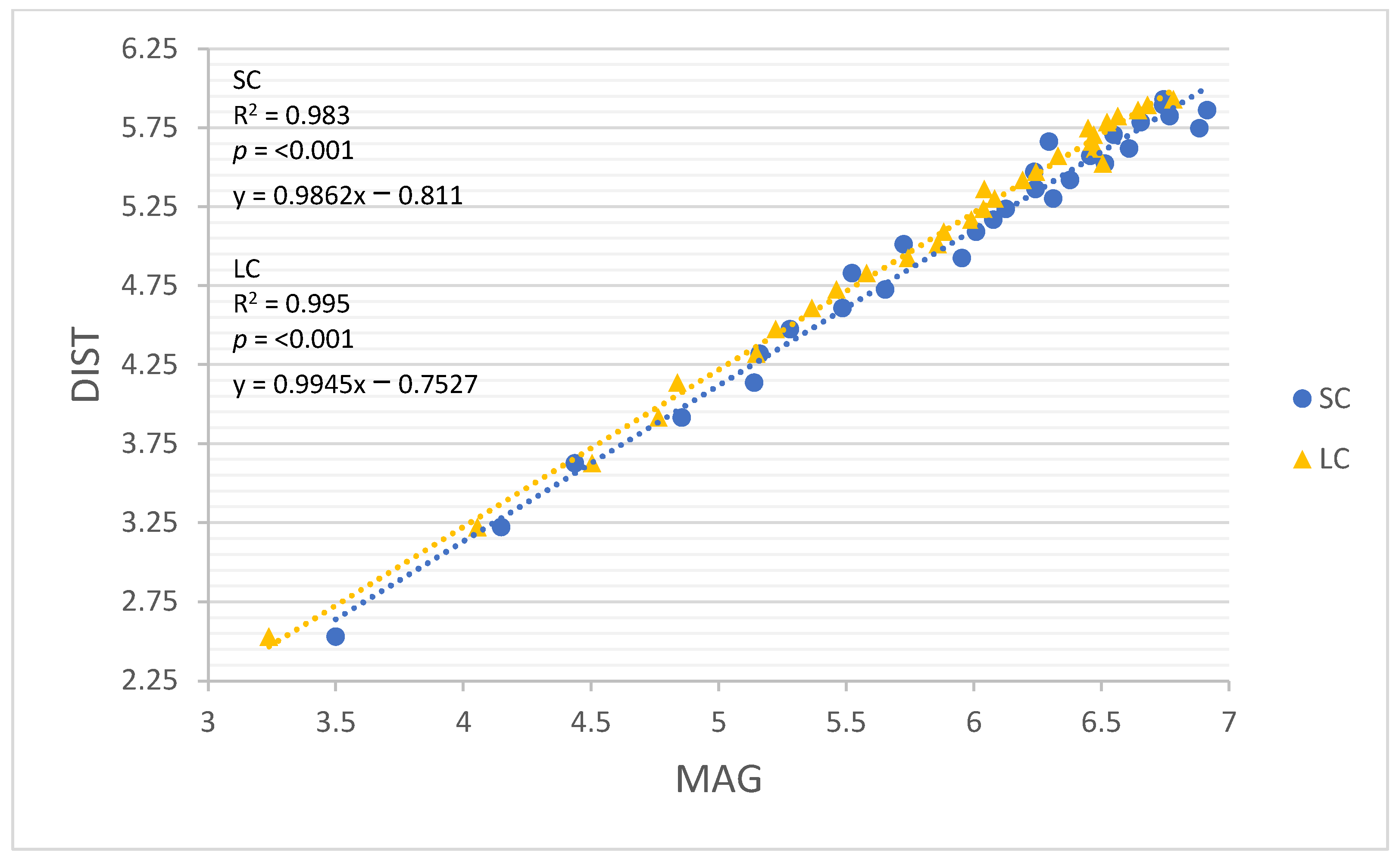 Sensors 22 03360 g004 550