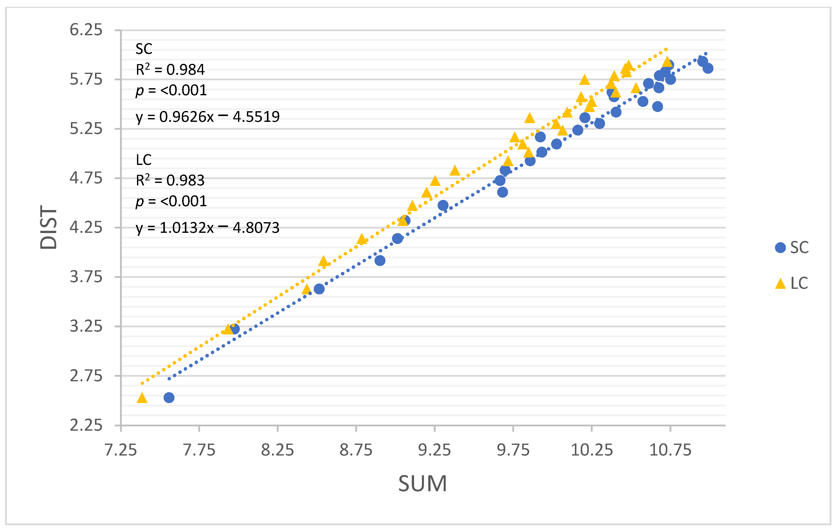 Sensors 22 03360 g005 550