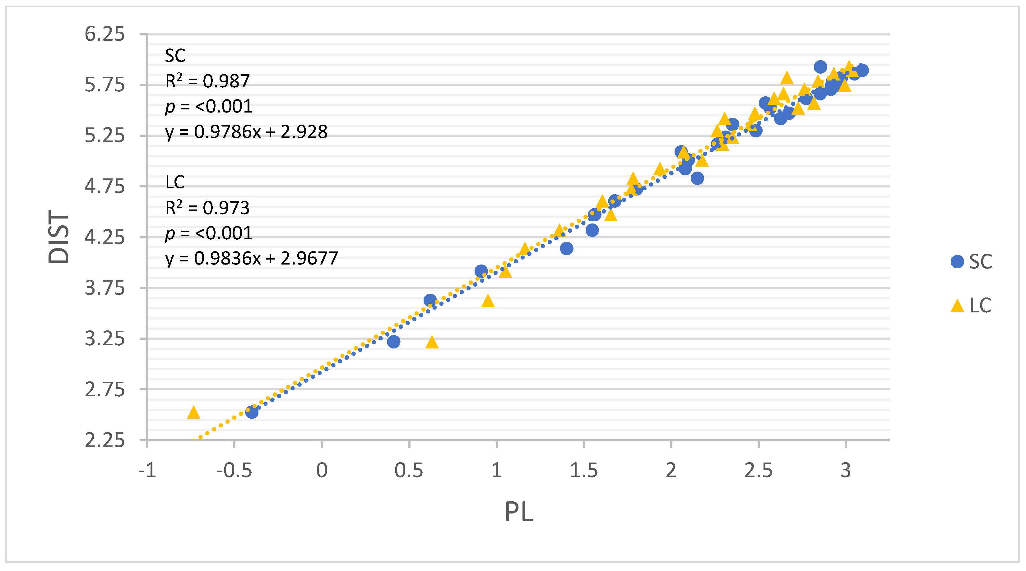 Sensors 22 03360 g006 550