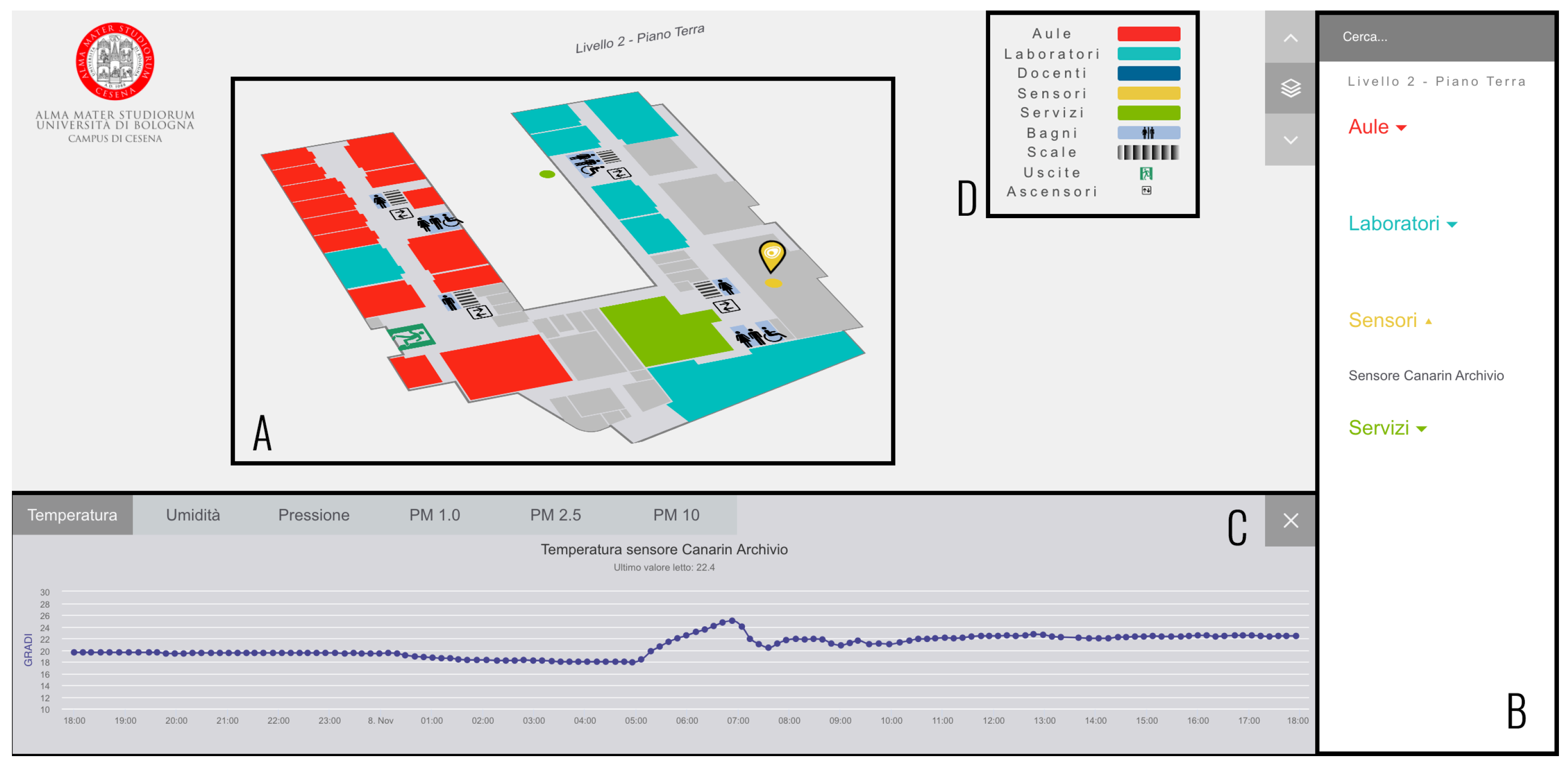 Sensors 22 03361 g002 550