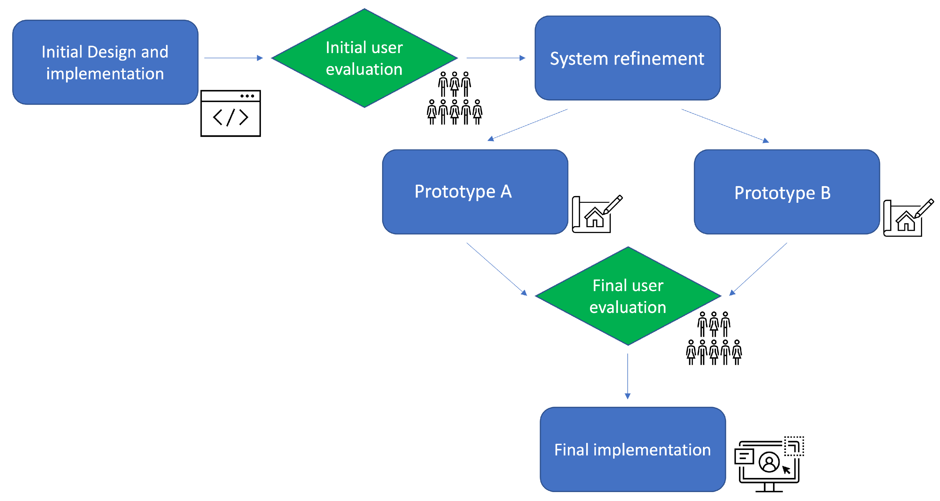 Sensors 22 03361 g003 550