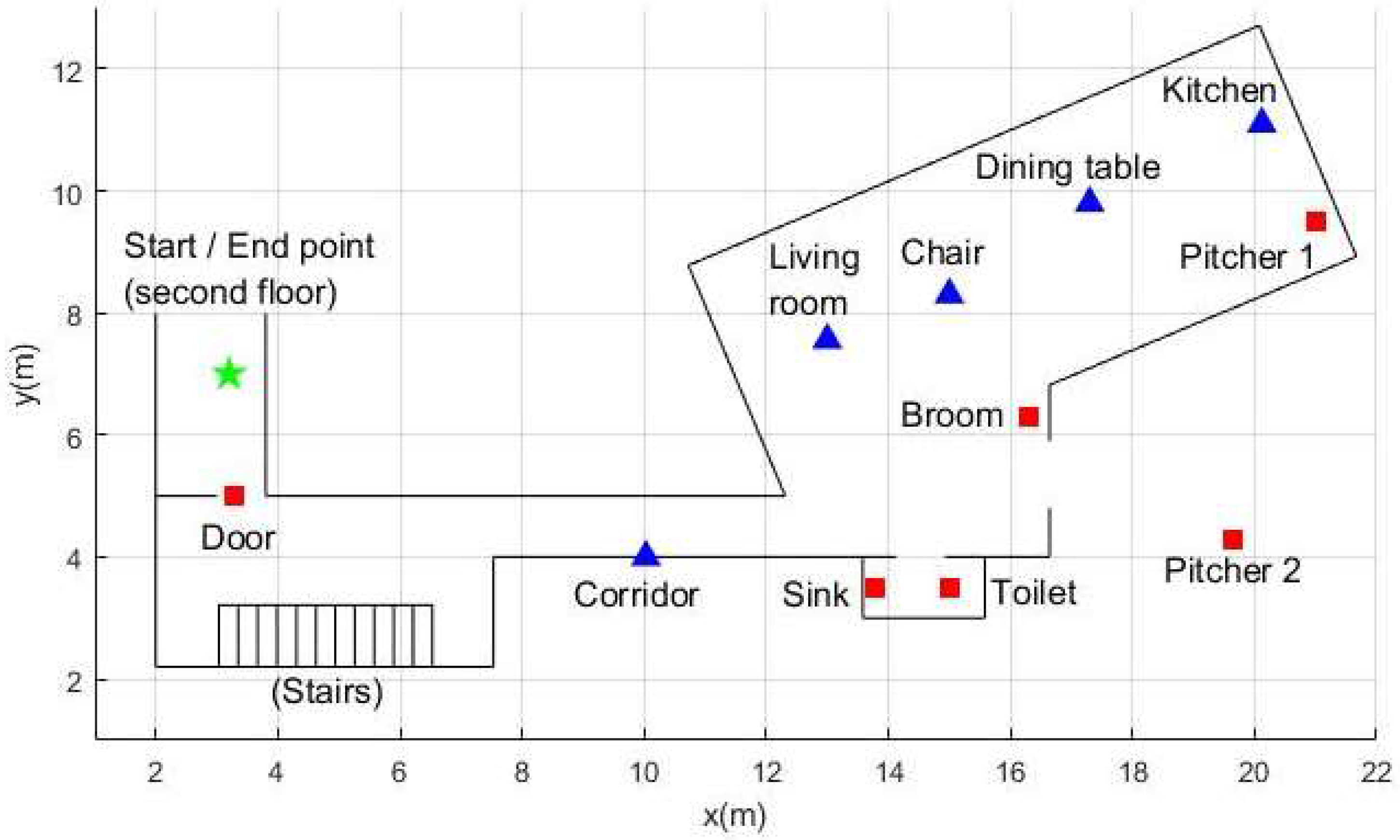 Sensors 22 03364 g001 550