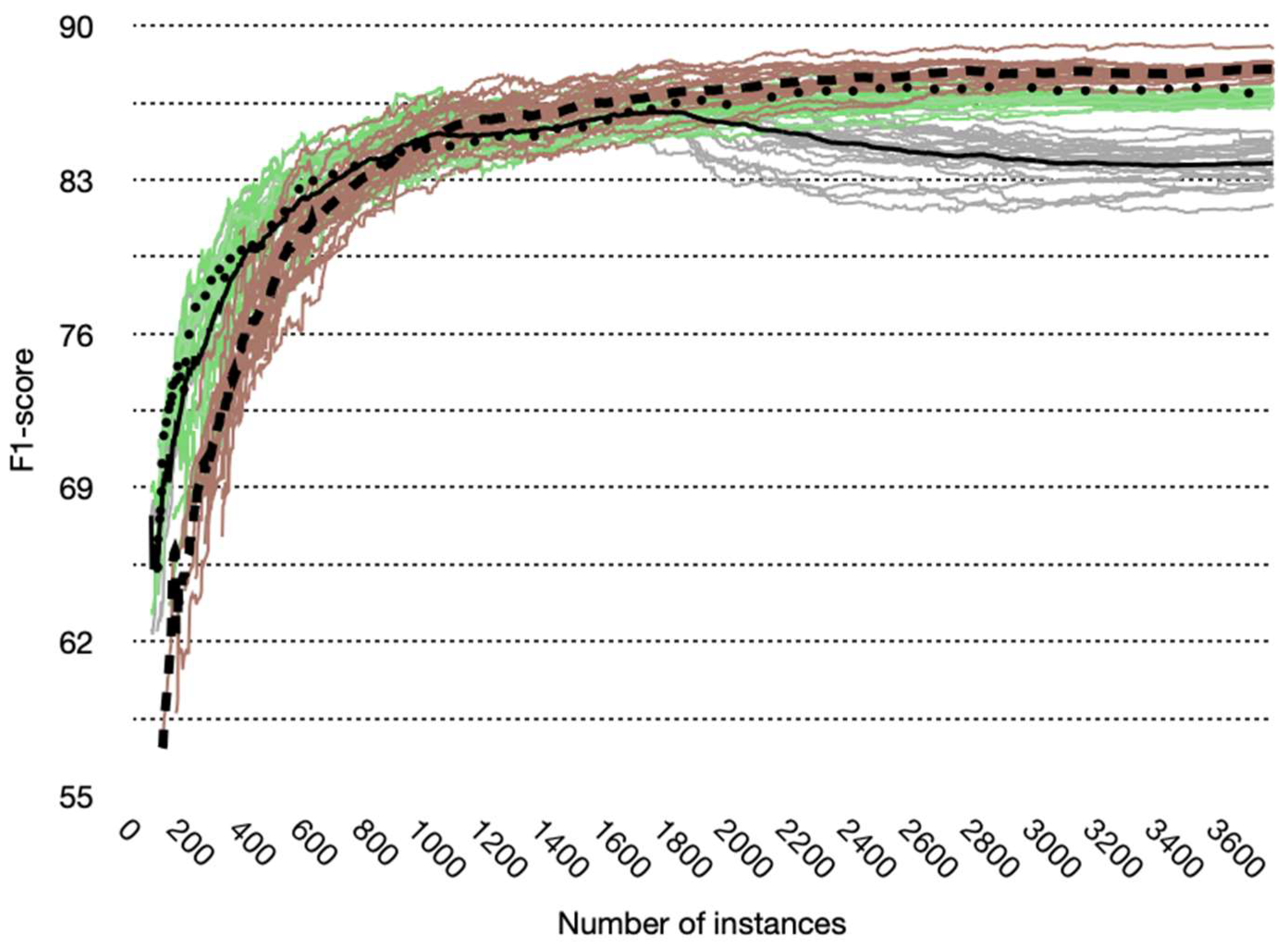 Sensors 22 03364 g006 550