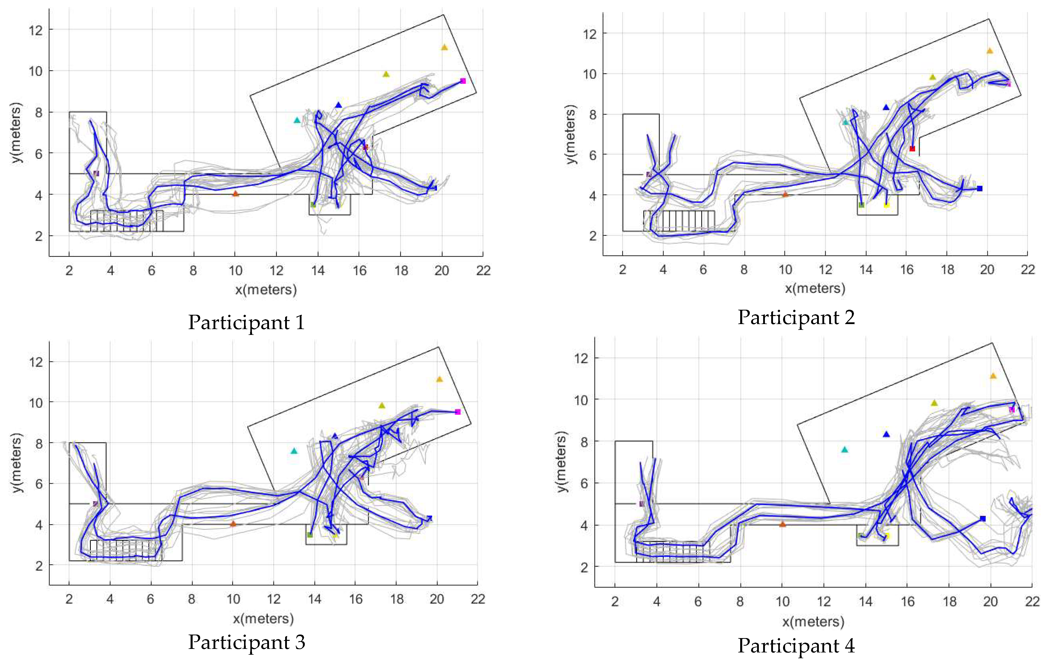 Sensors 22 03364 g0a1a 550