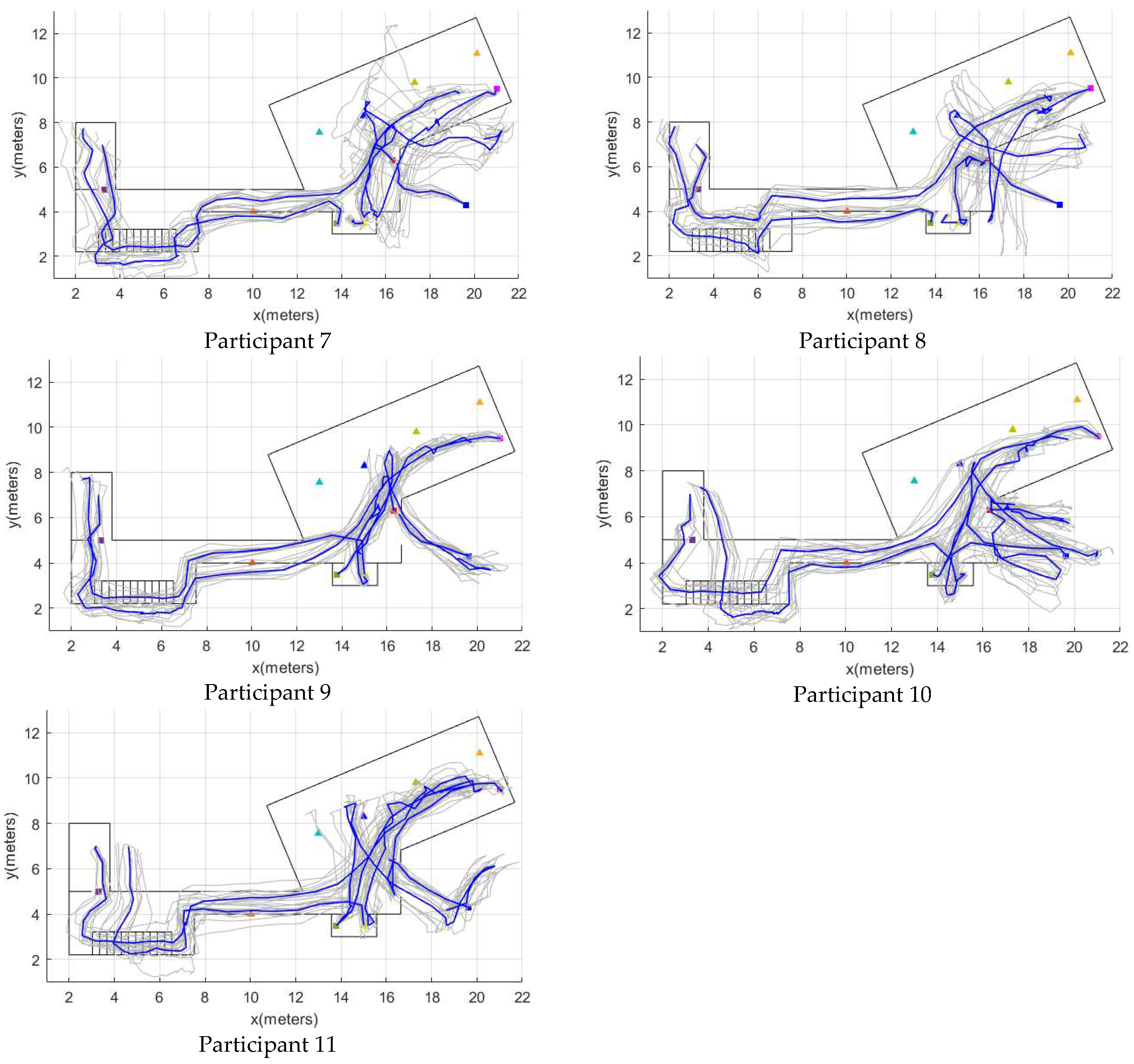 Sensors 22 03364 g0a2 550