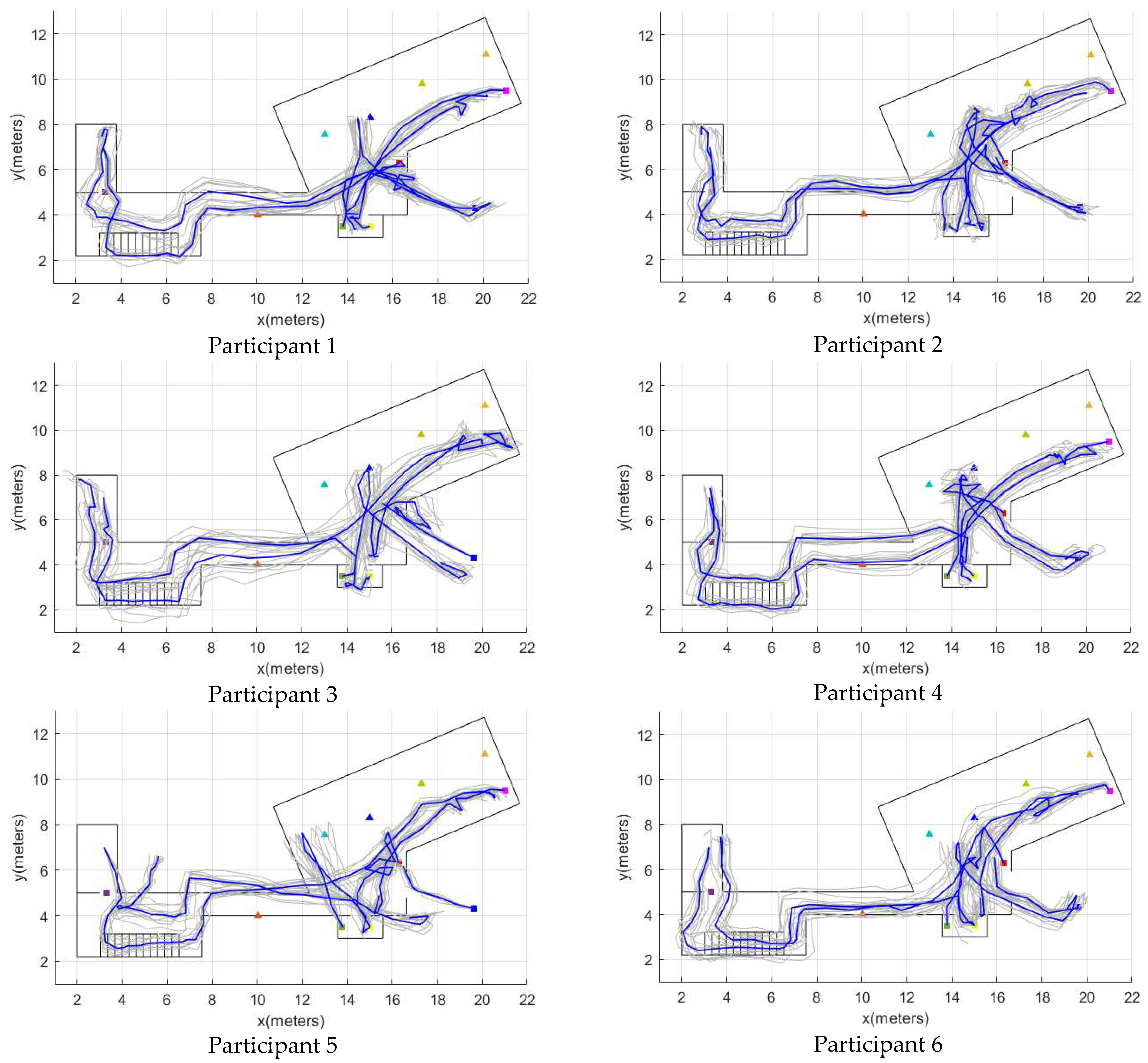 Sensors 22 03364 g0a3 550