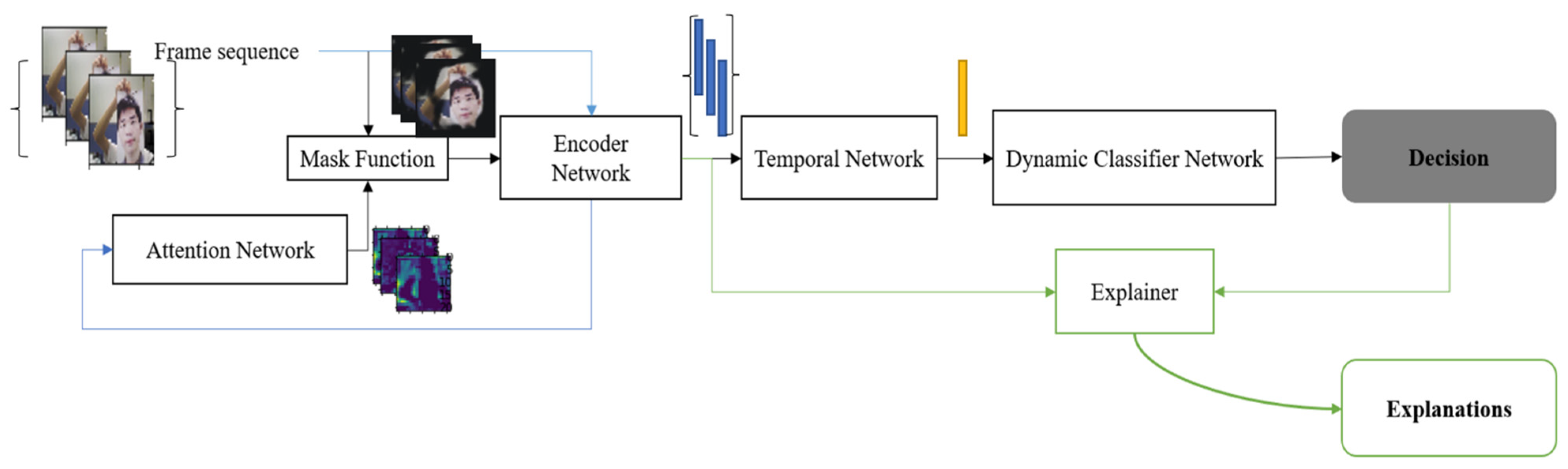 Sensors 22 03365 g001 550