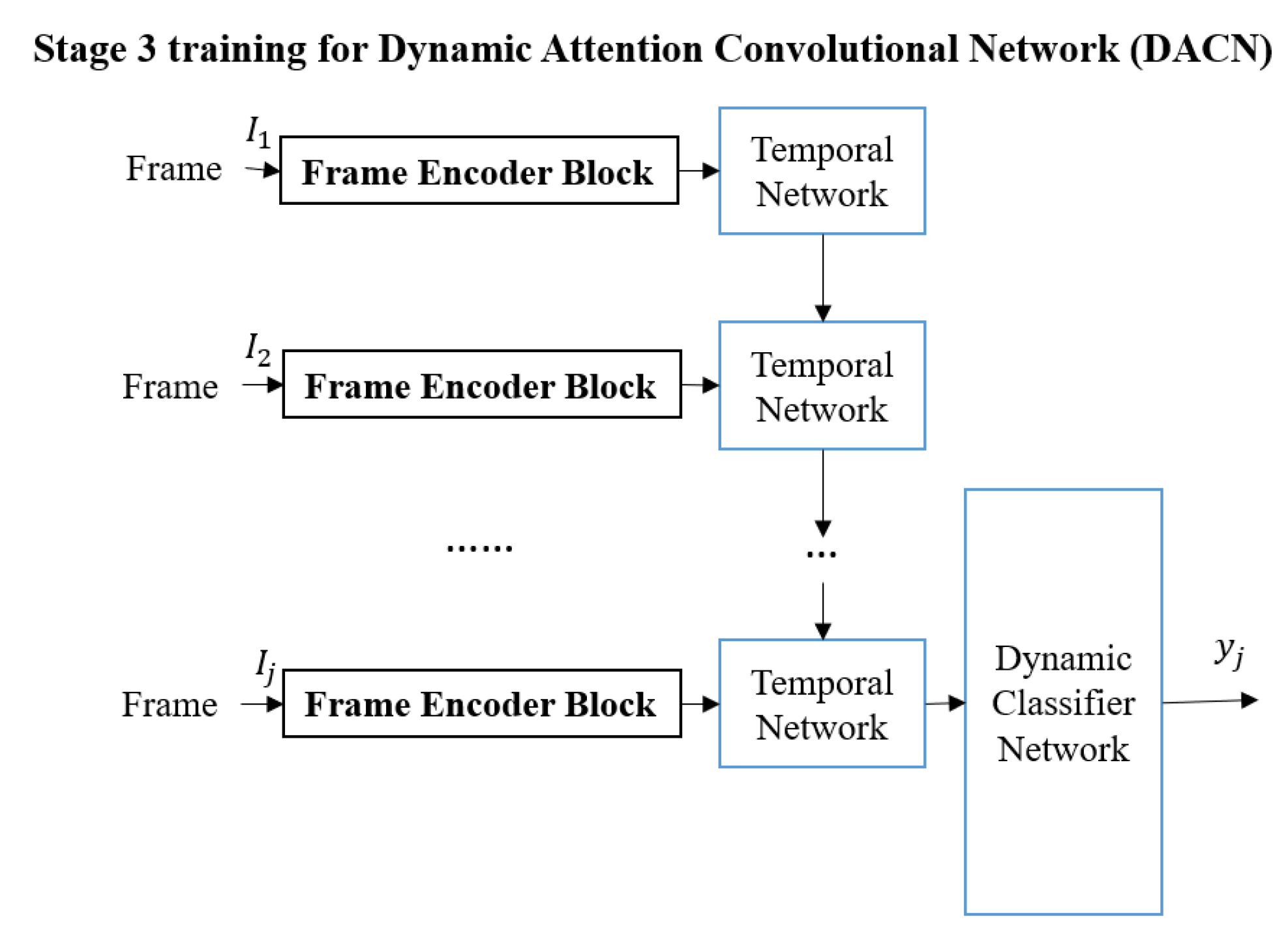 Sensors 22 03365 g003 550