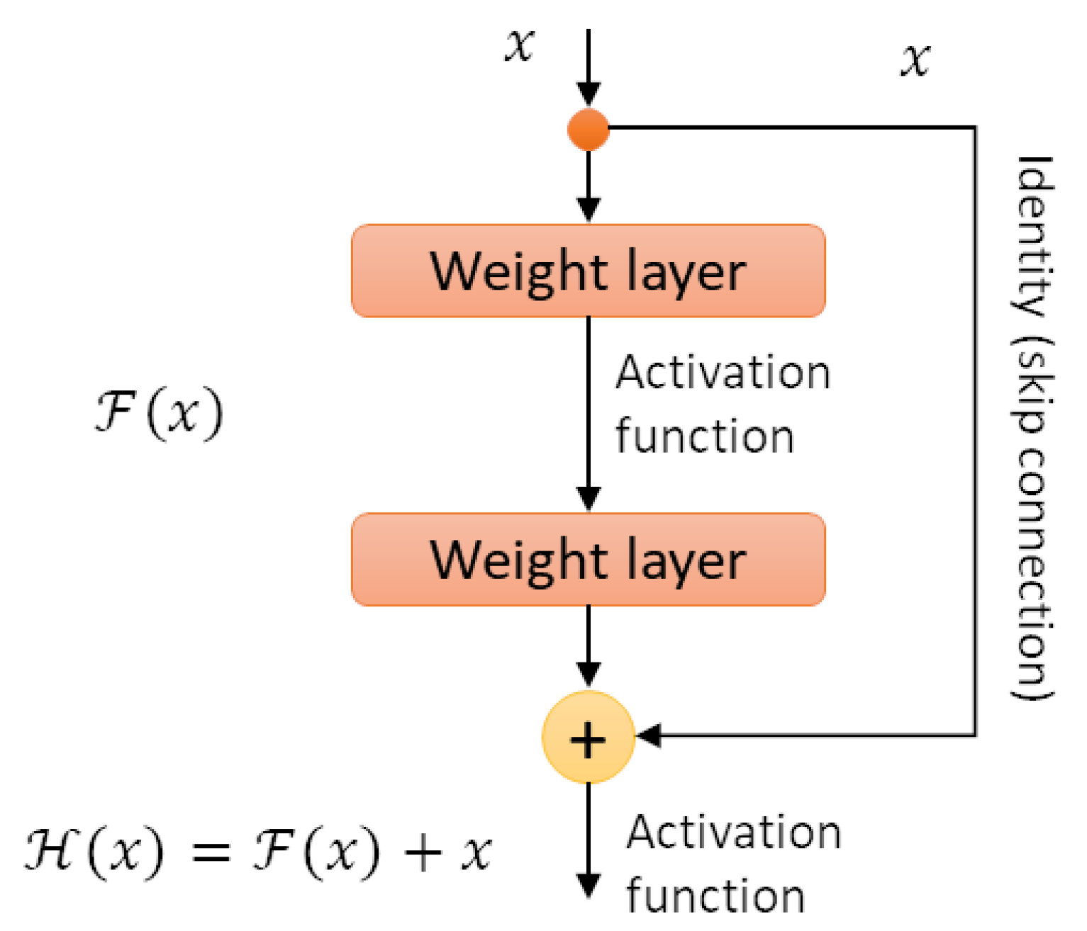 Sensors 22 03366 g001 550