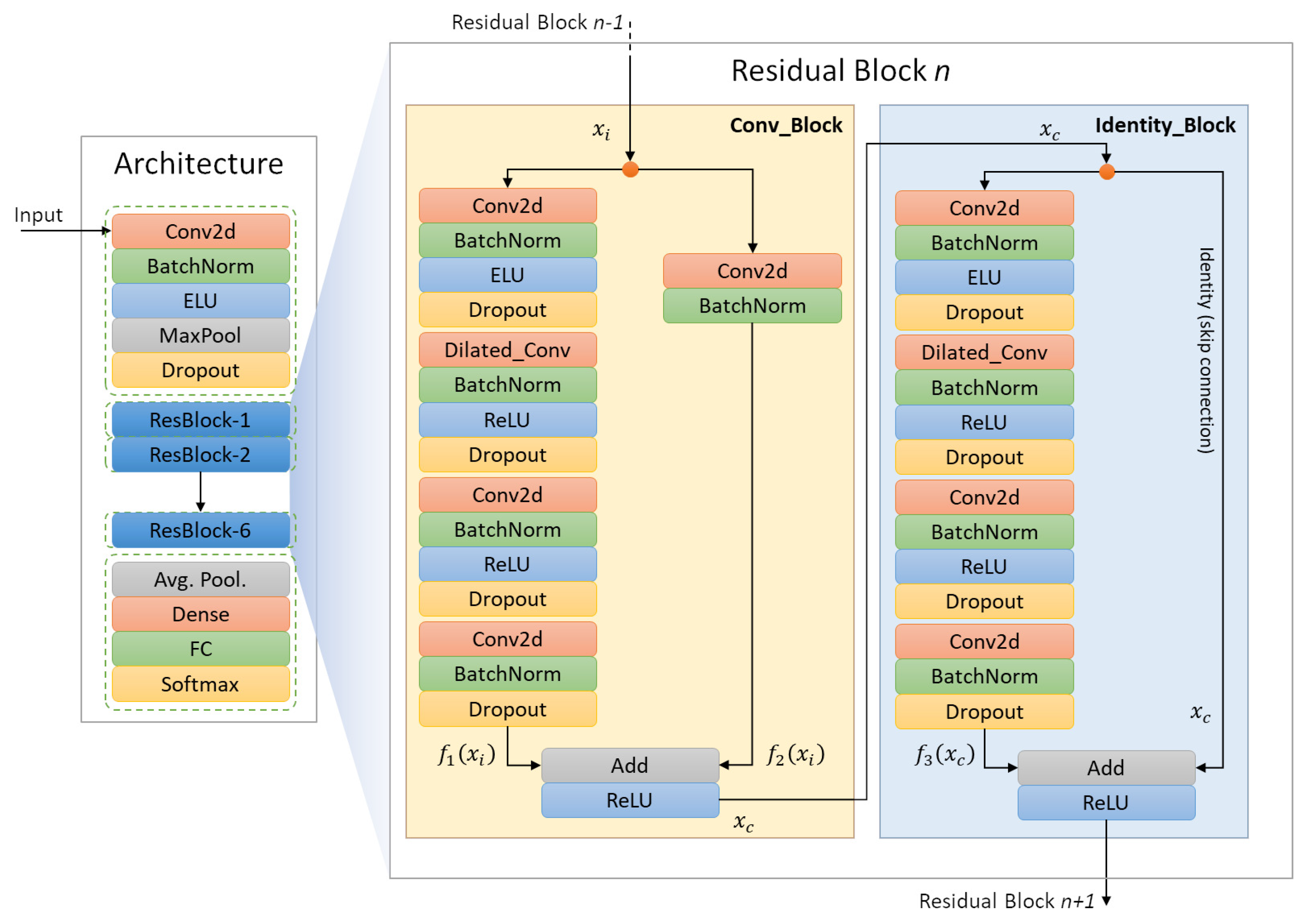 Sensors 22 03366 g002 550