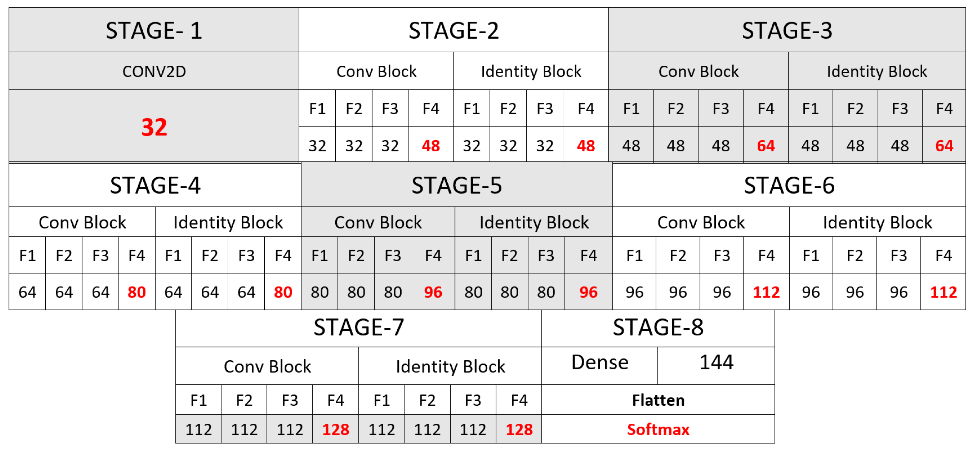 Sensors 22 03366 g003 550