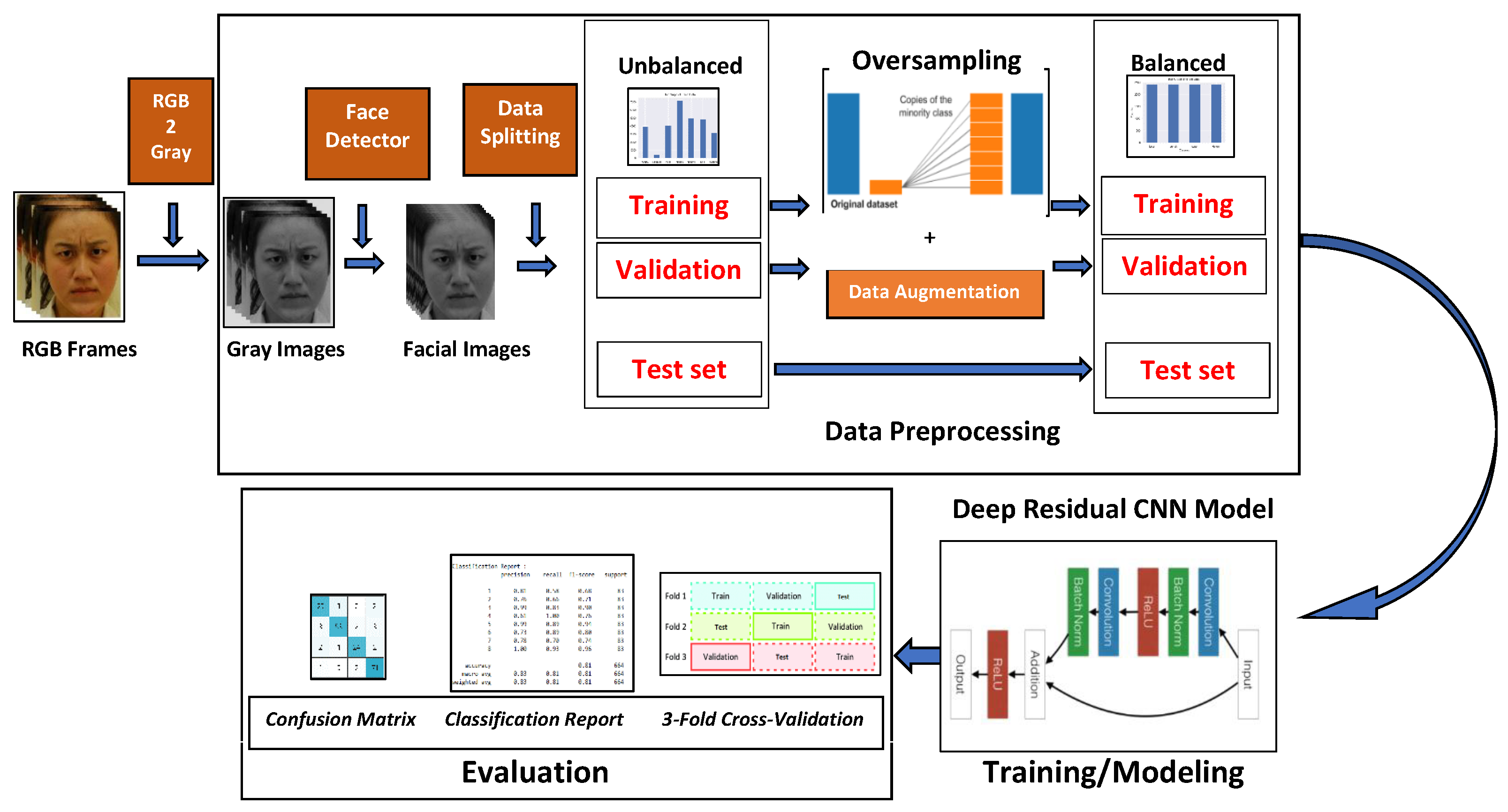 Sensors 22 03366 g006 550