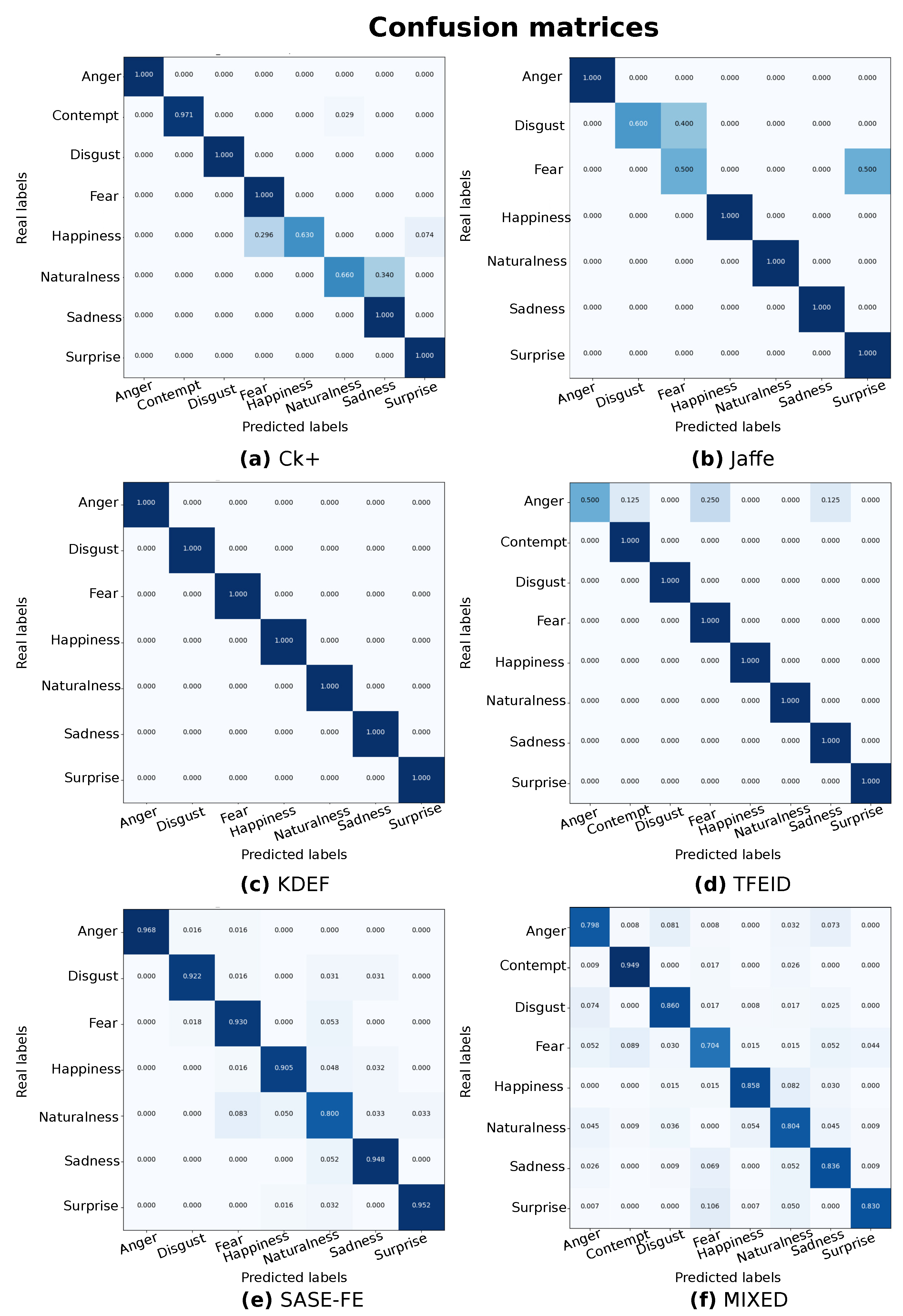 Sensors 22 03366 g008 550
