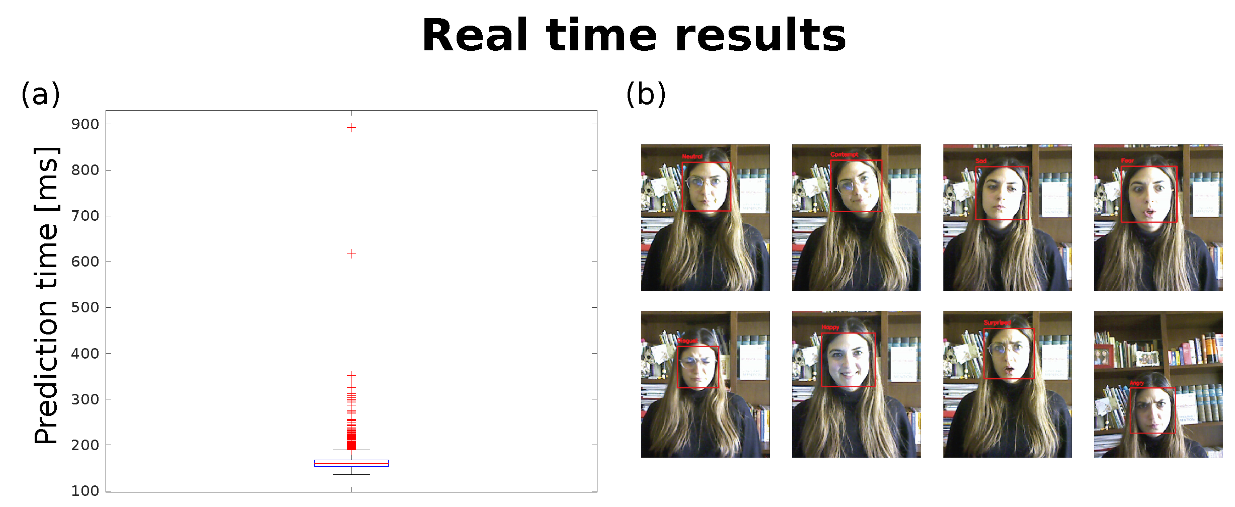 Sensors 22 03366 g009 550