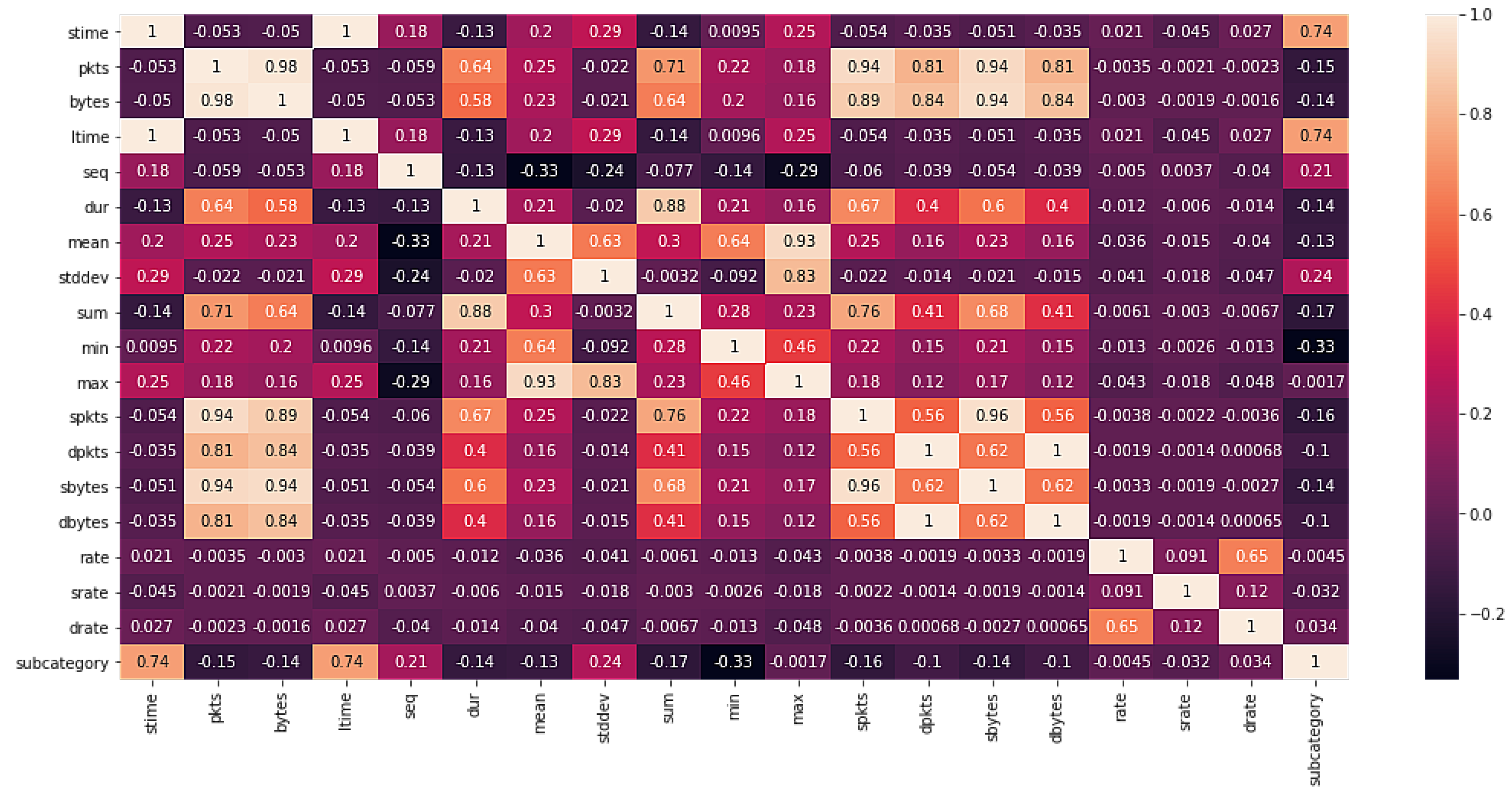 Sensors 22 03367 g004 550
