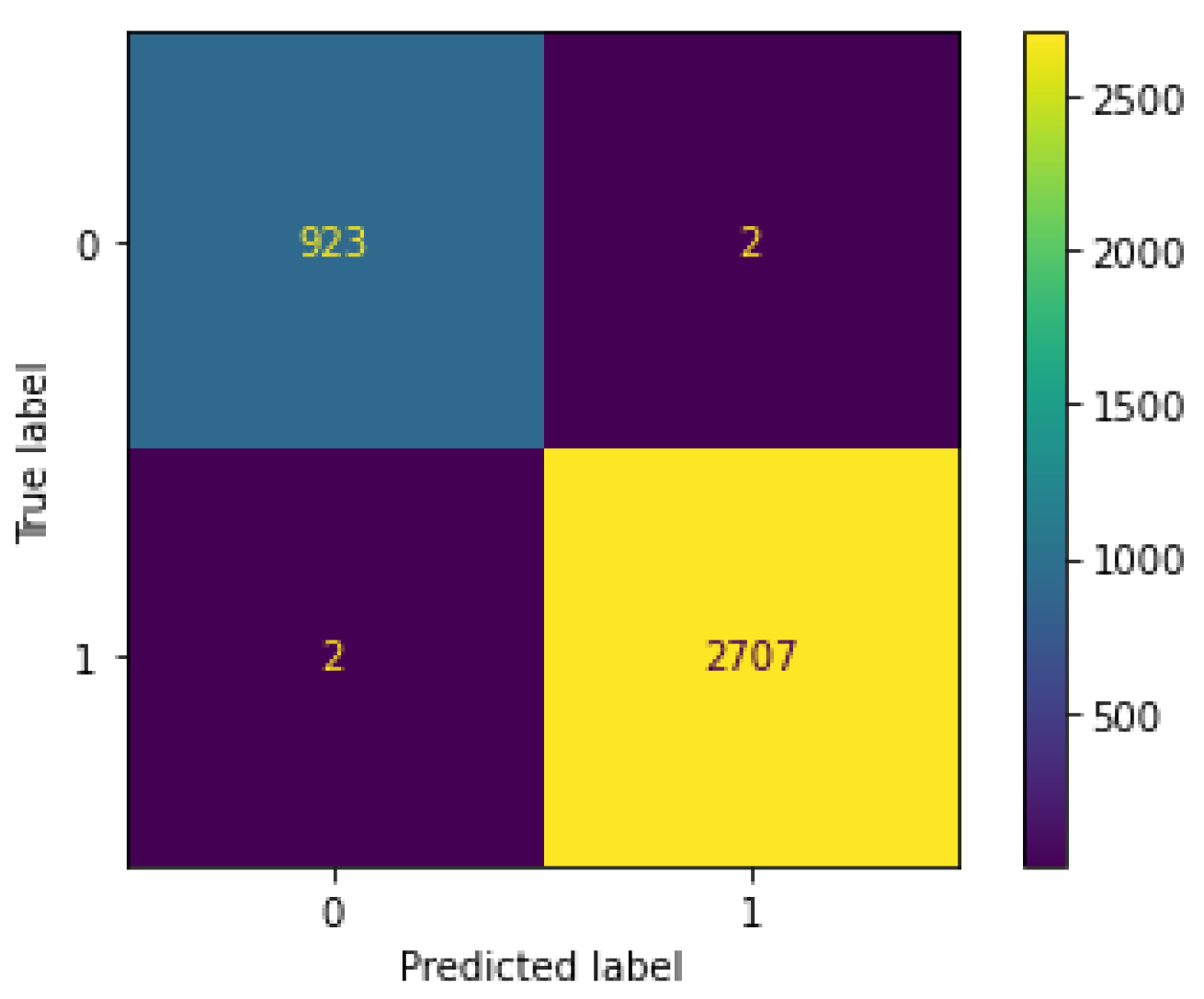 Sensors 22 03367 g007 550