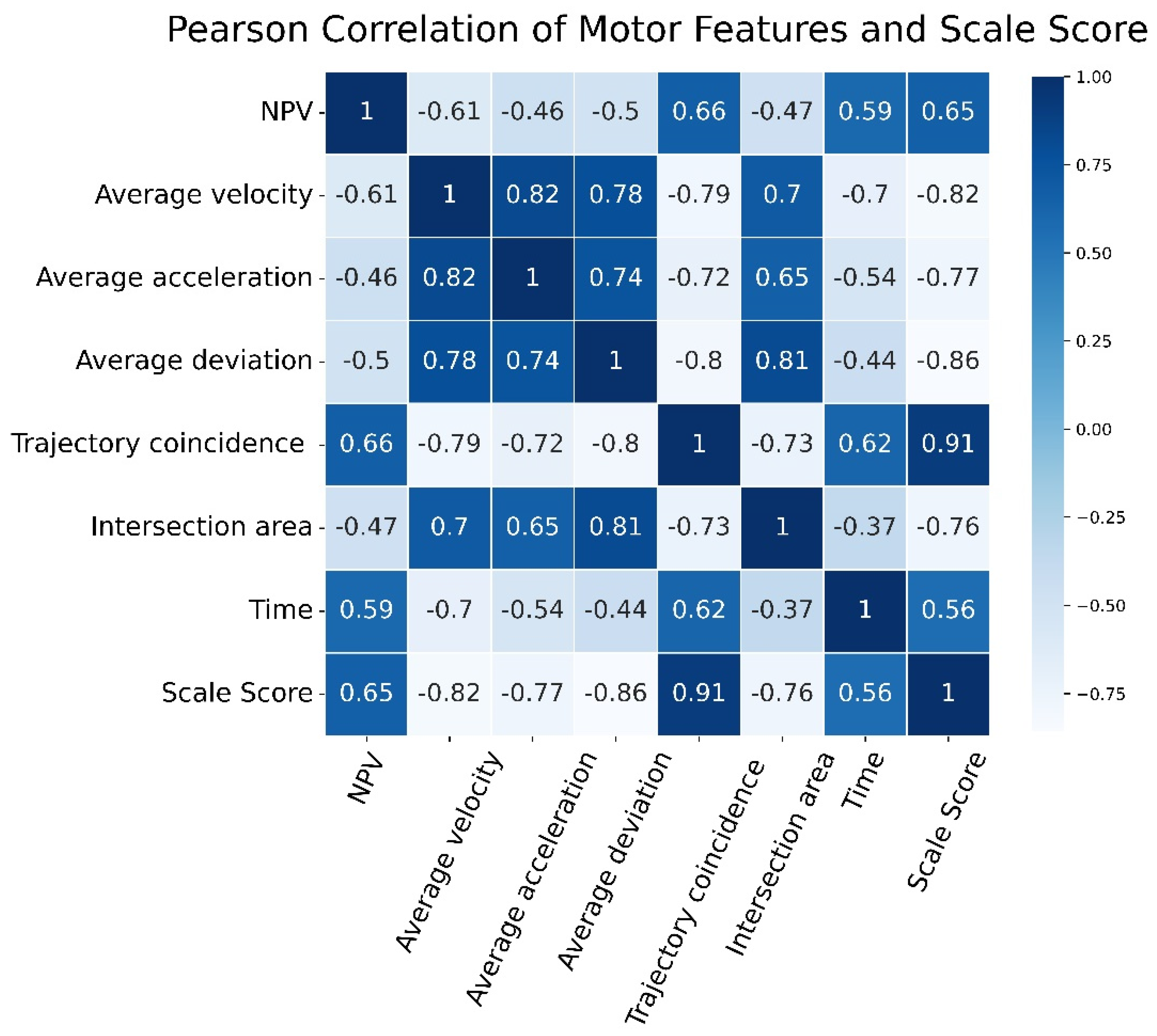 Sensors 22 03368 g005