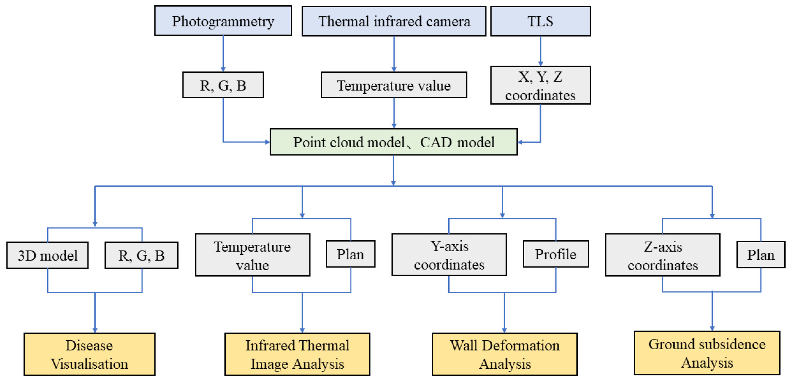 Sensors 22 03369 g003