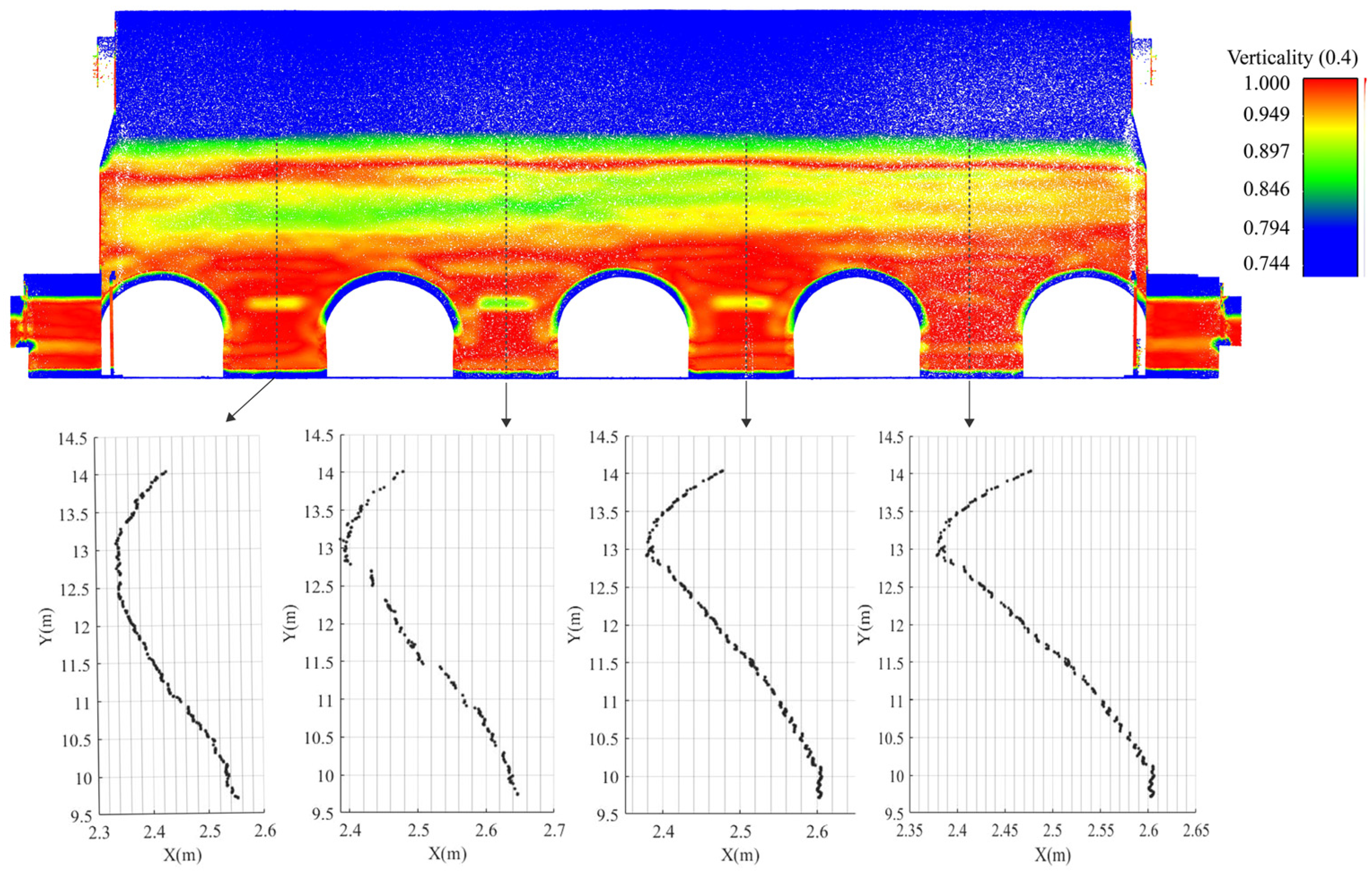 Sensors 22 03369 g005