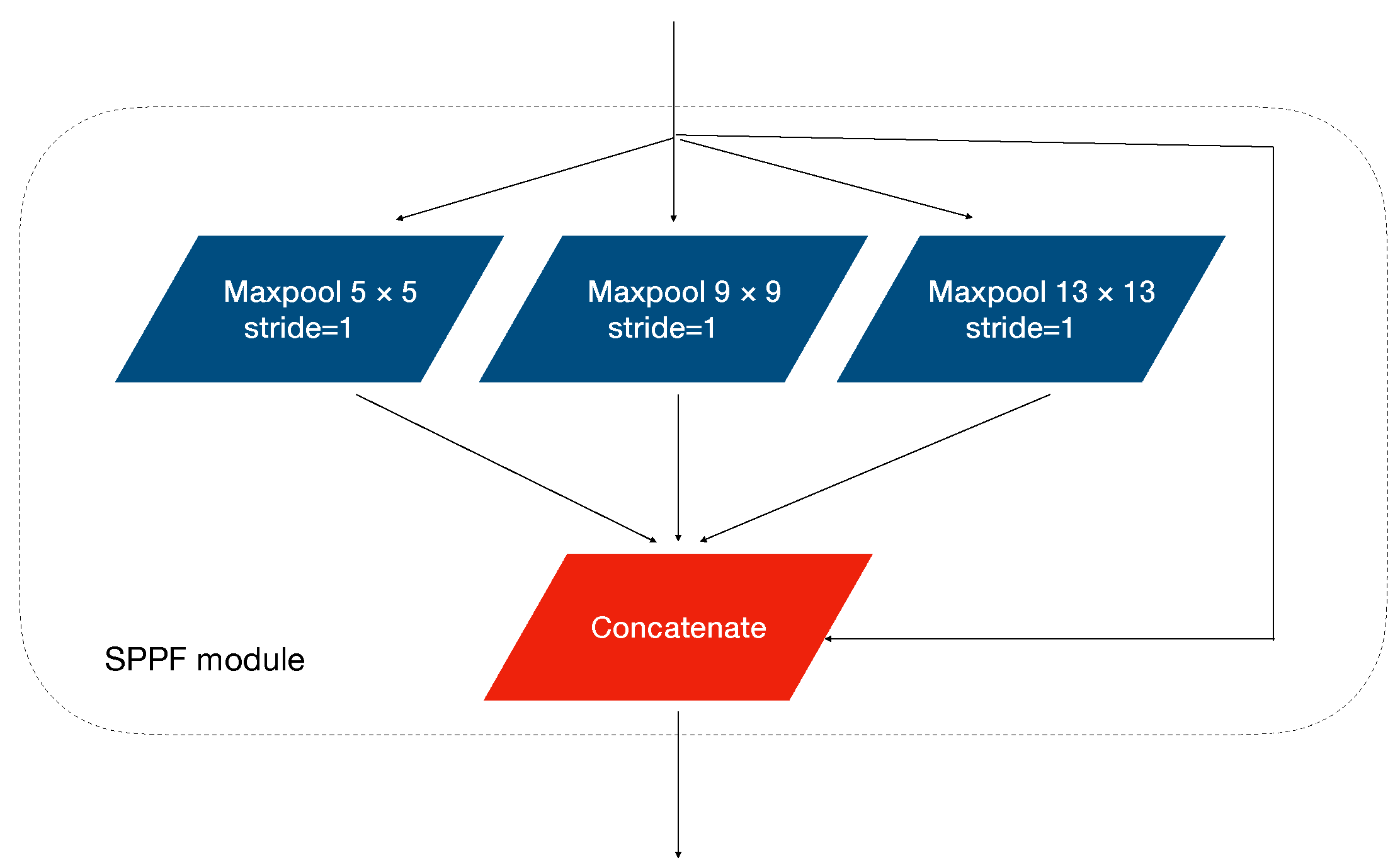 Sensors 22 03370 g003 550