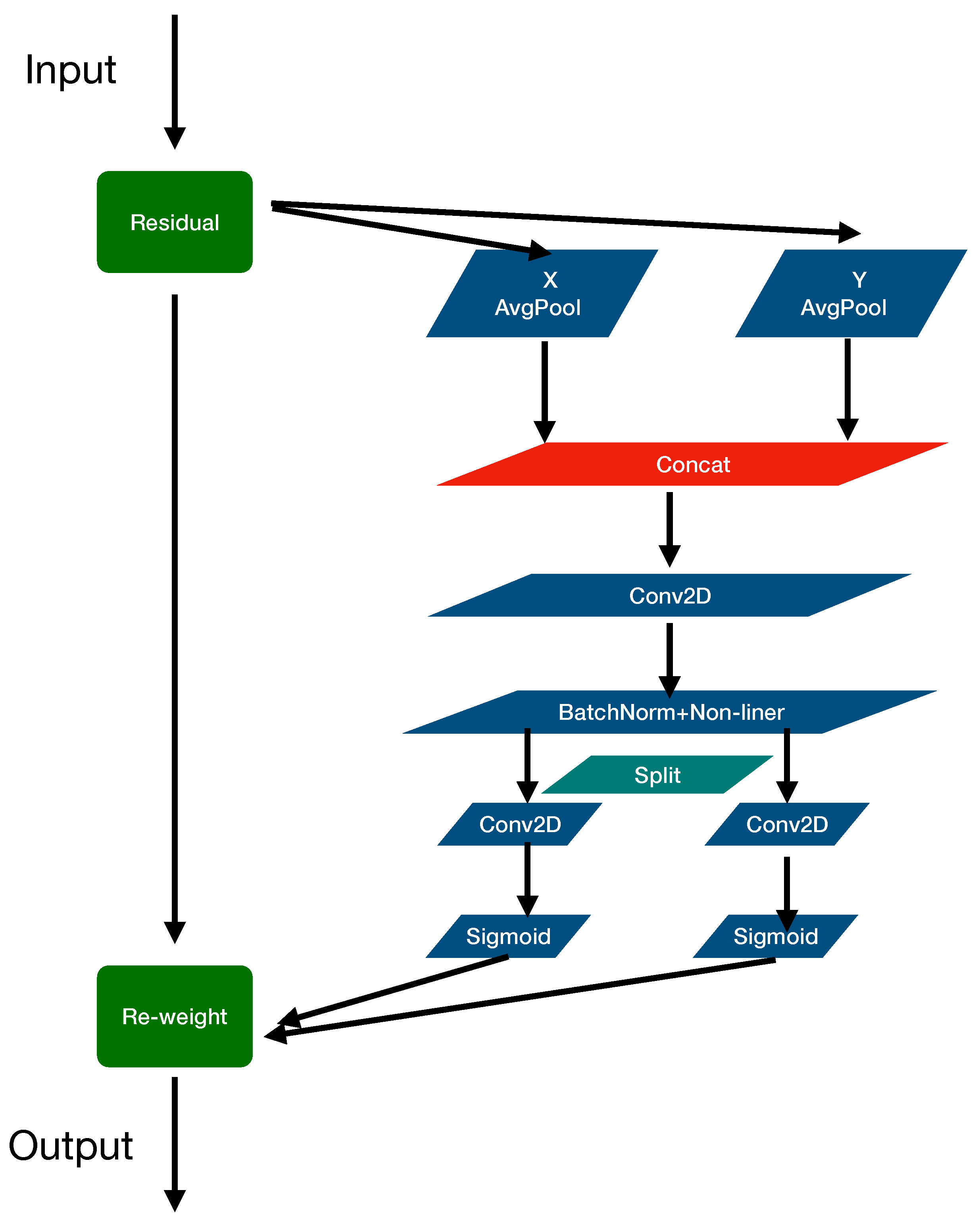 Sensors 22 03370 g004 550