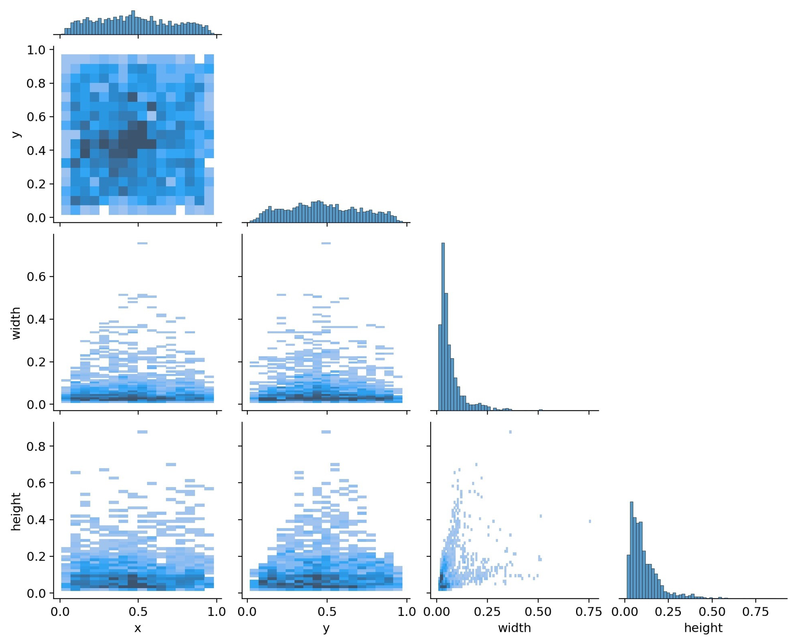 Sensors 22 03370 g007 550