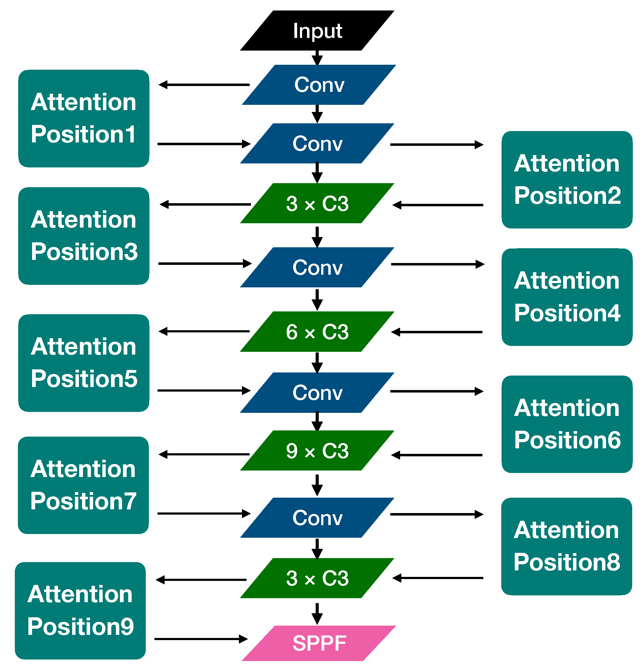 Sensors 22 03370 g008 550