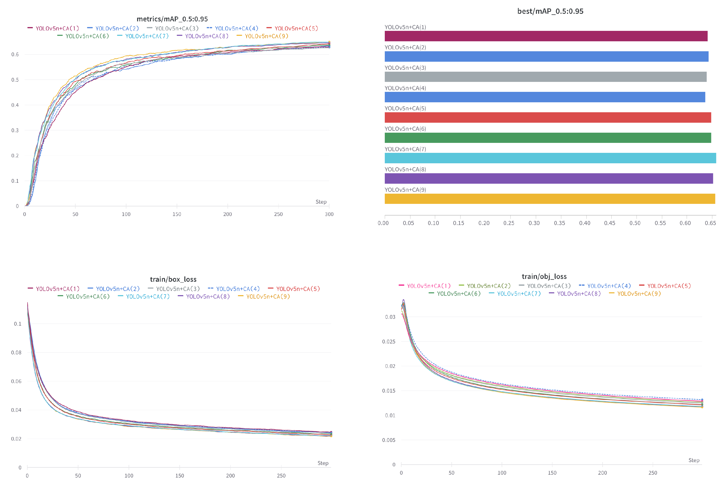 Sensors 22 03370 g009 550