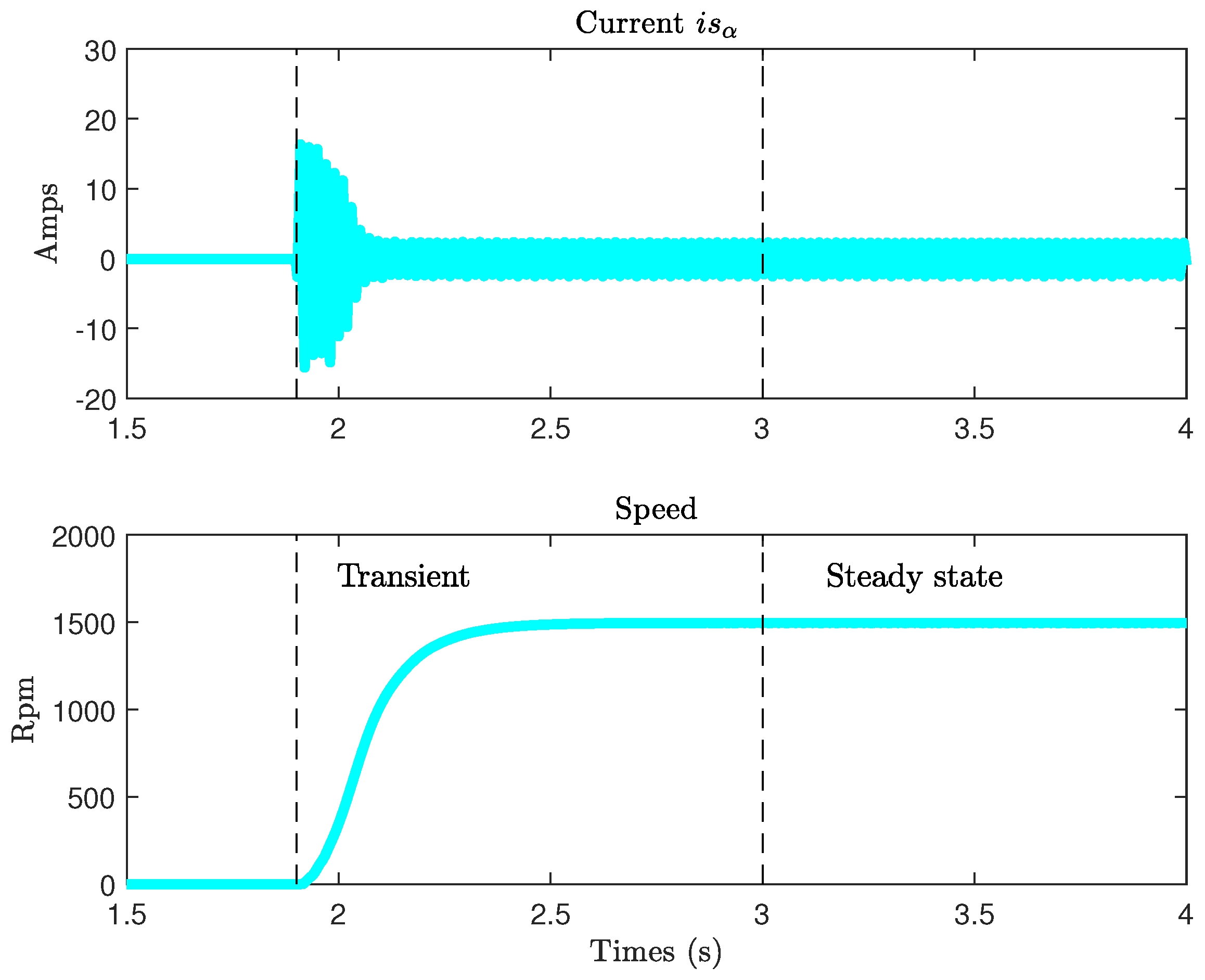 Sensors 22 03371 g004