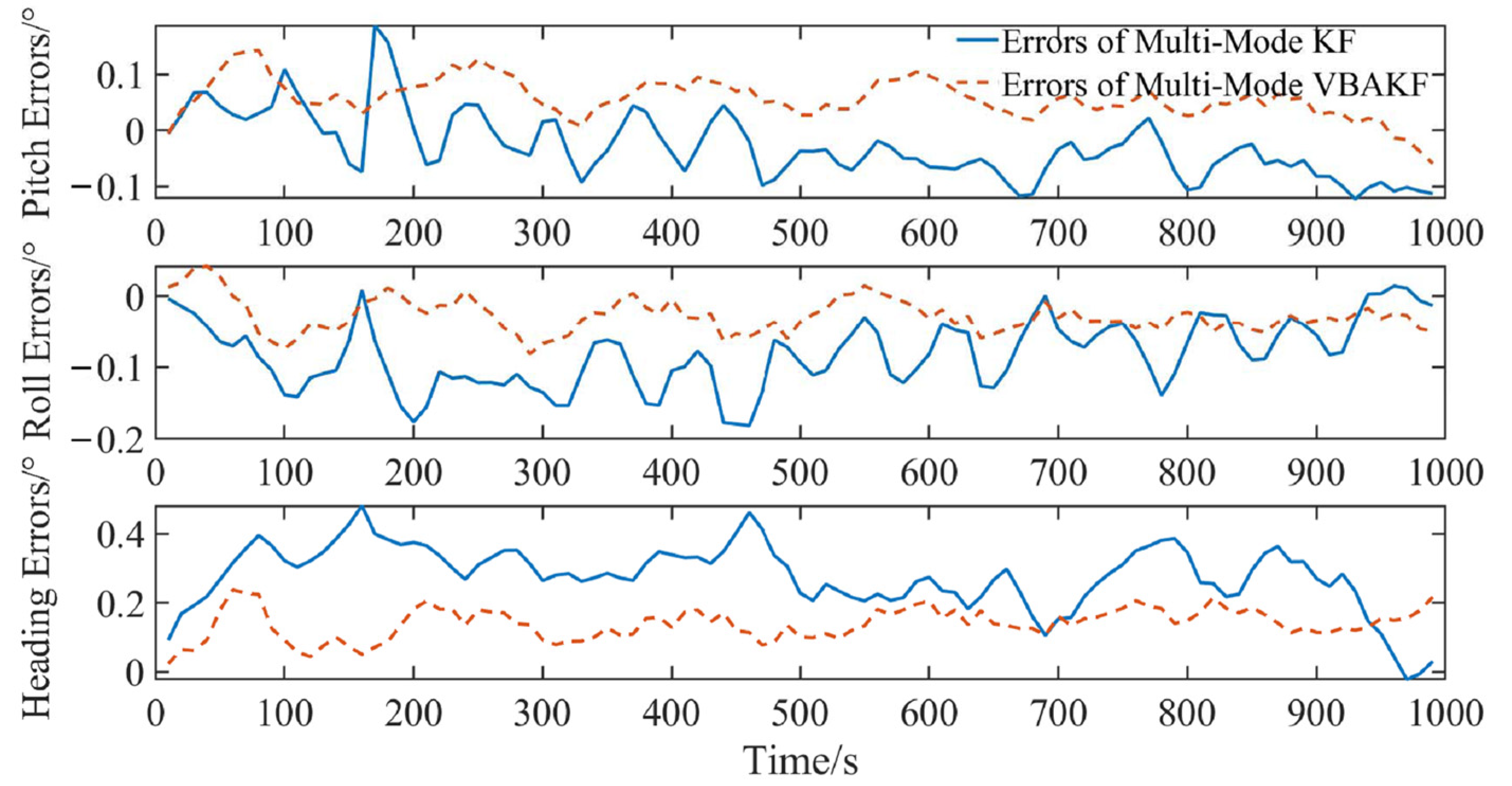 Sensors 22 03372 g008