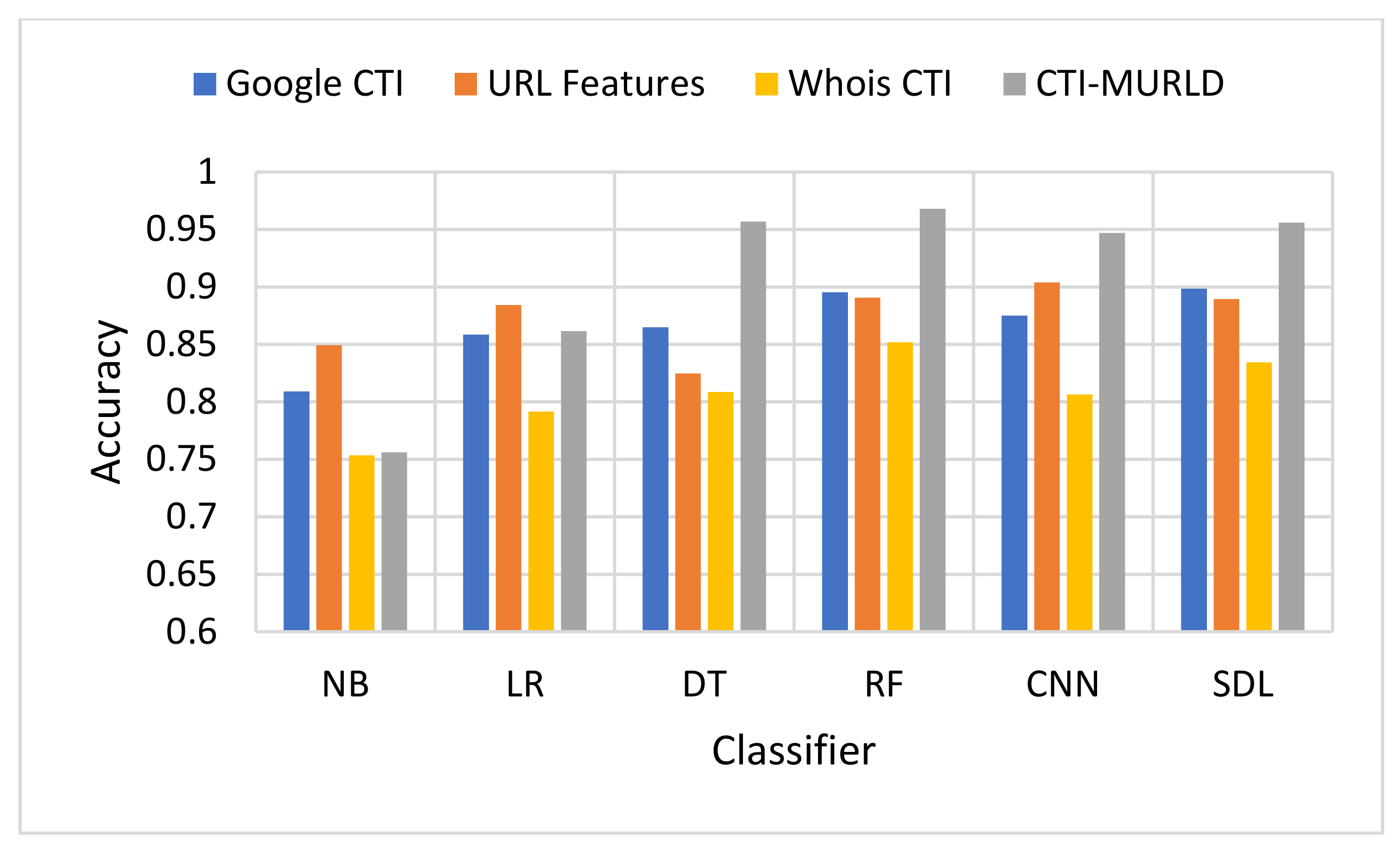 Sensors 22 03373 g004 550