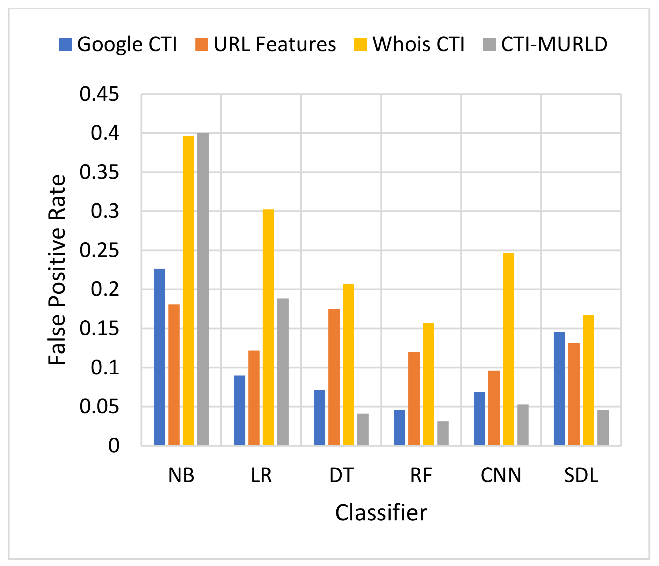 Sensors 22 03373 g005 550