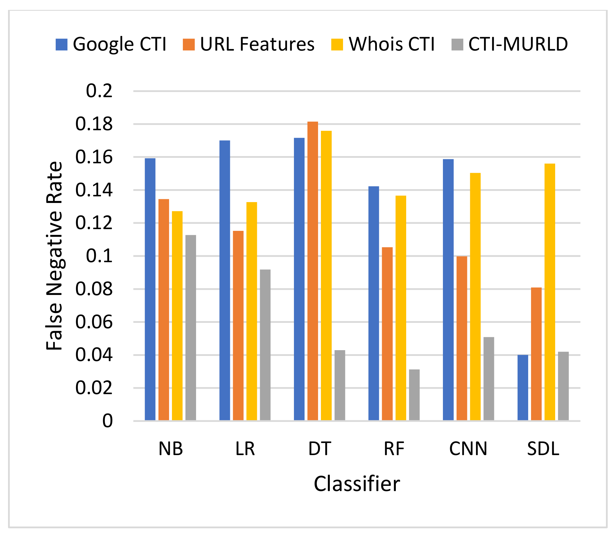 Sensors 22 03373 g006 550