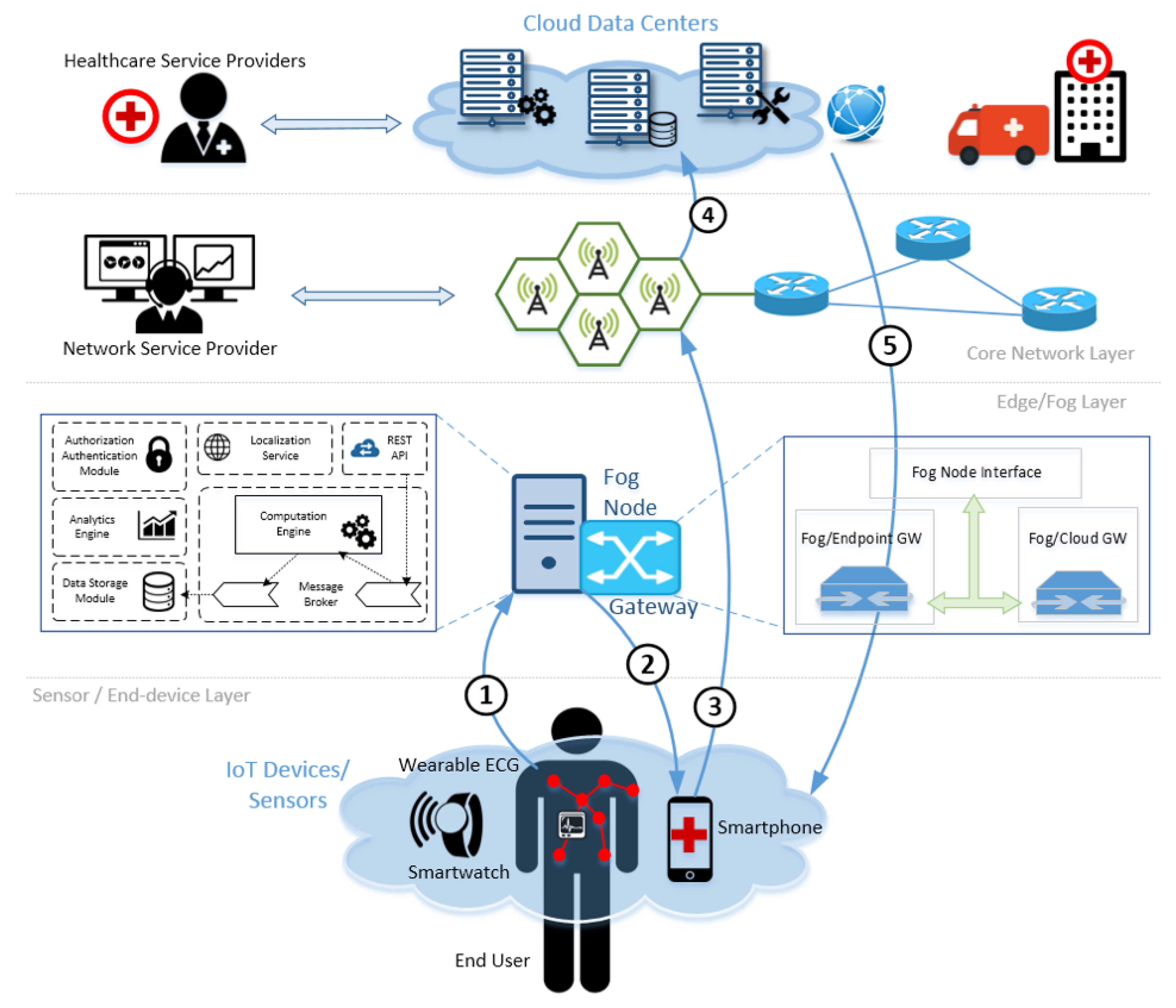 Sensors 22 03375 g003