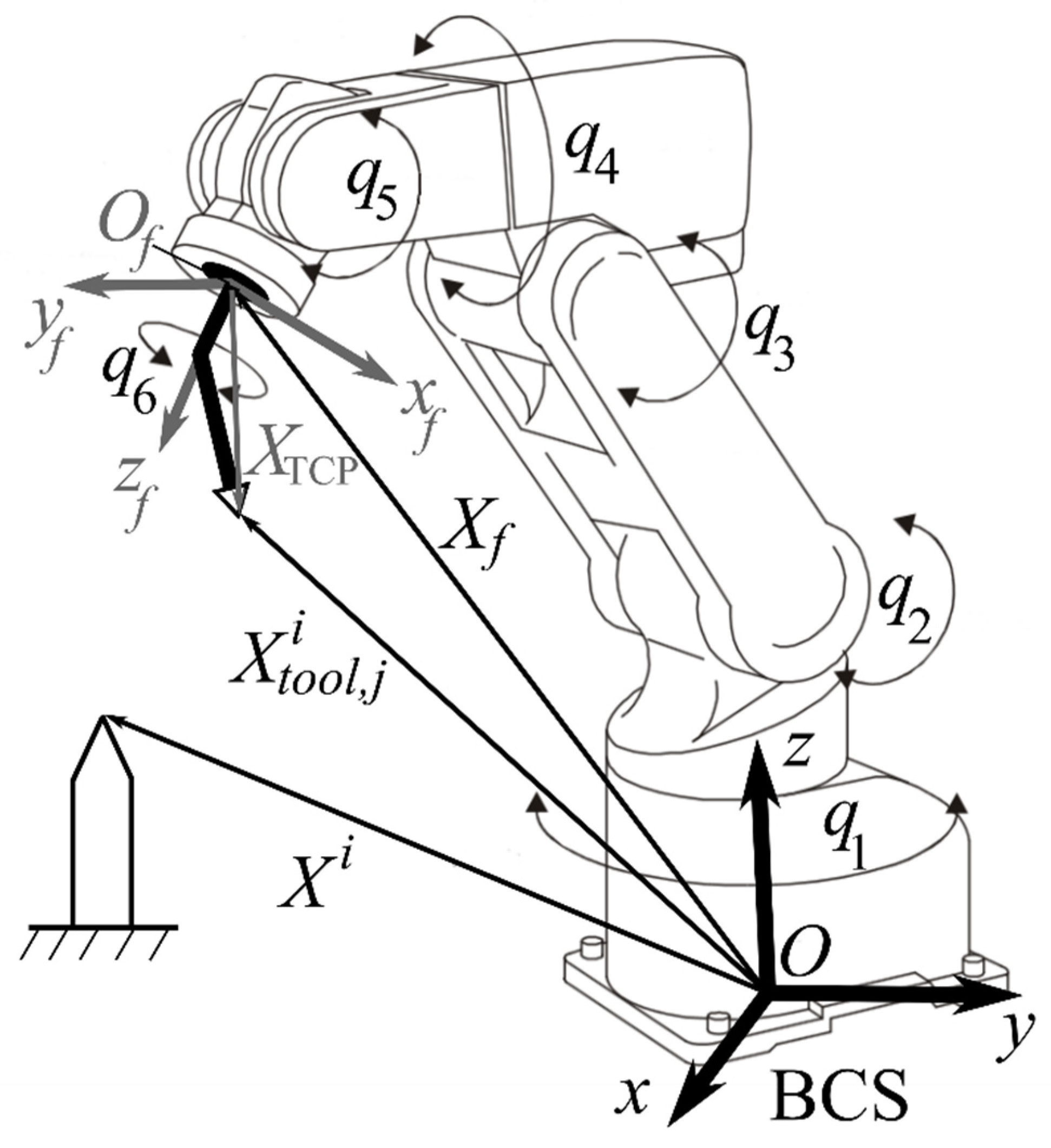 Sensors 22 03376 g001 550