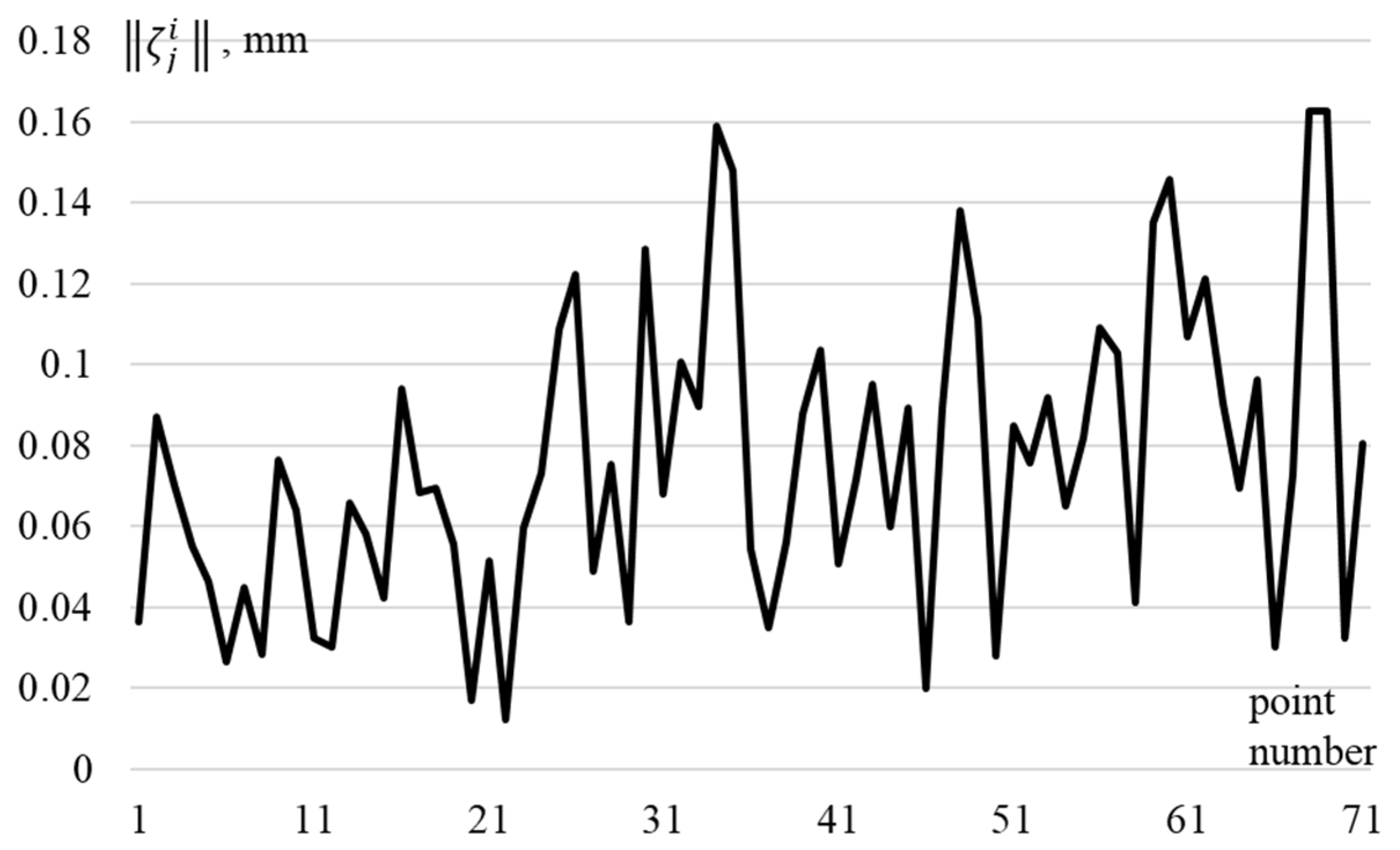 Sensors 22 03376 g002 550