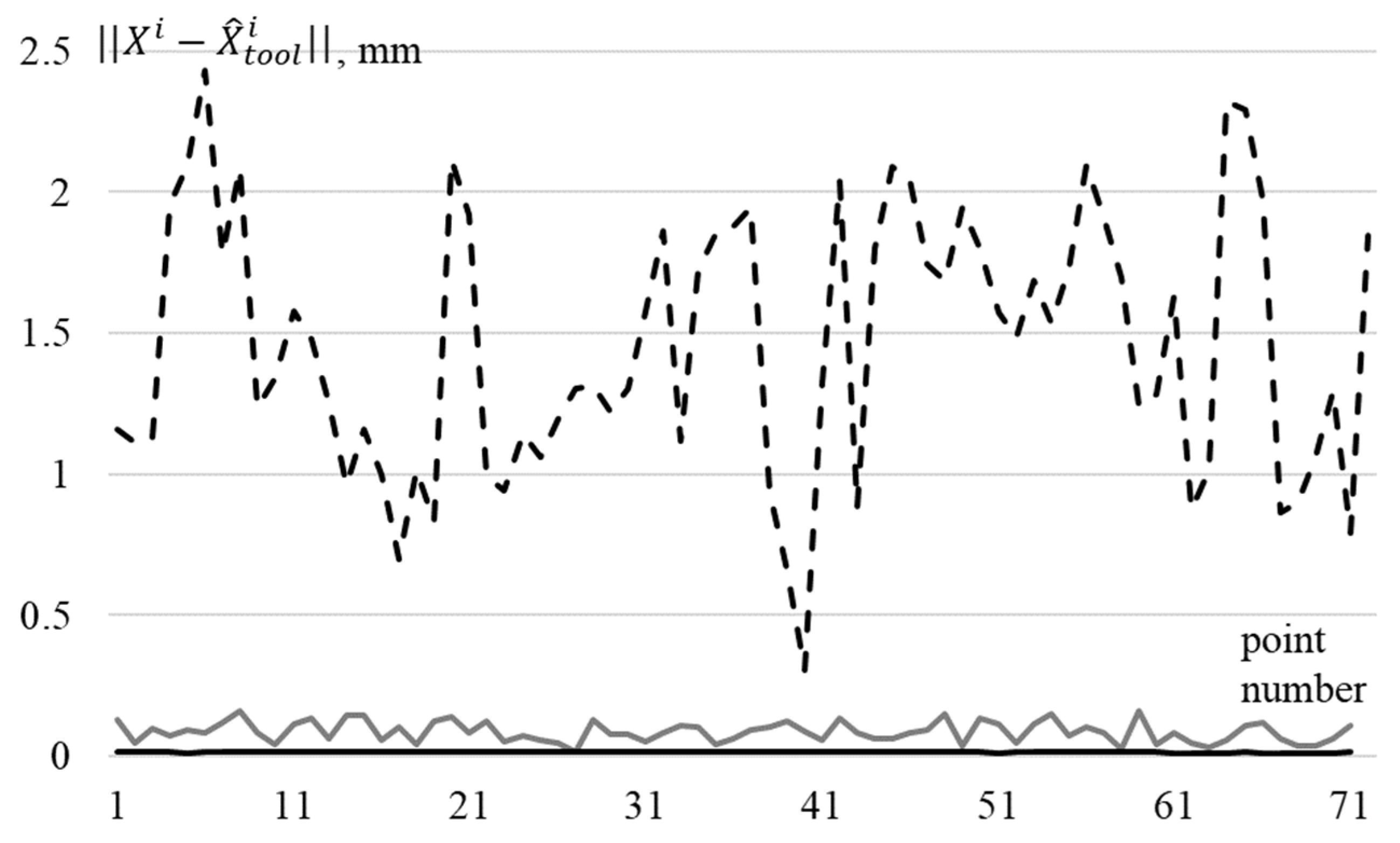 Sensors 22 03376 g003 550
