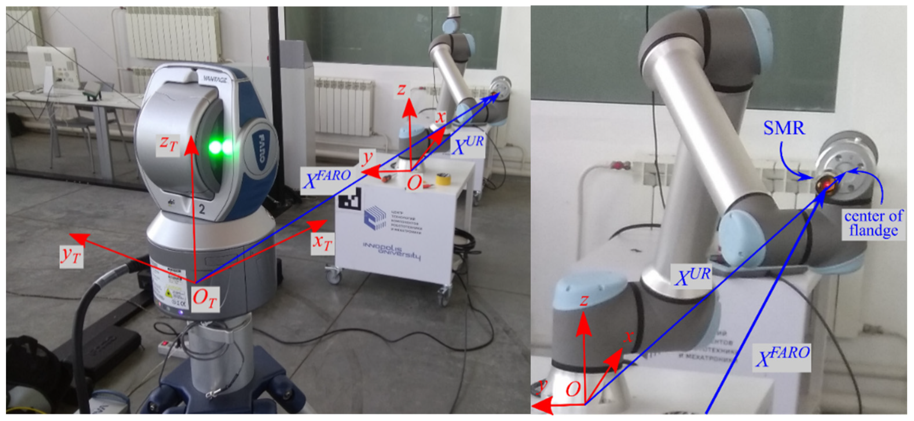 Sensors 22 03376 g004 550