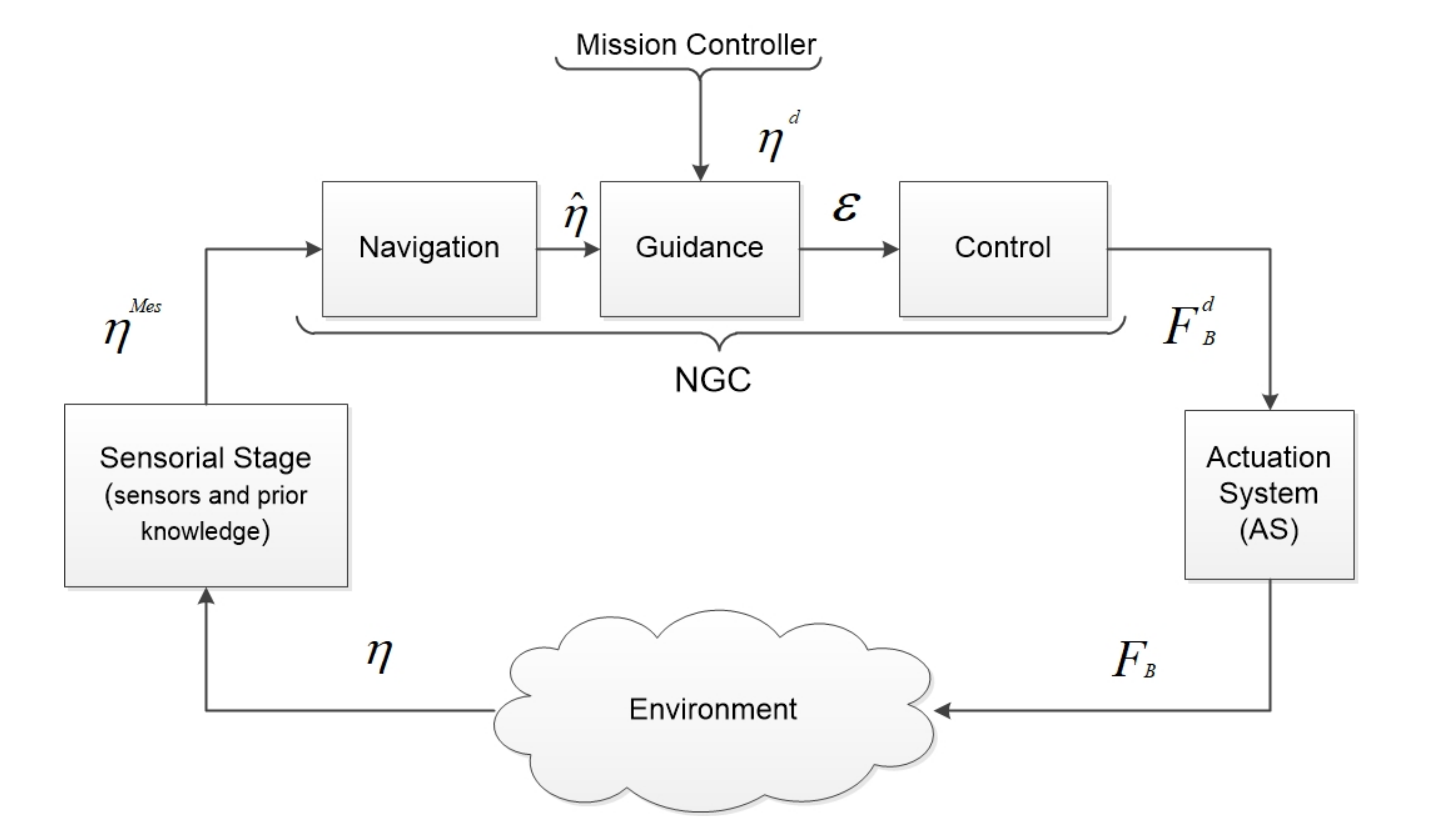 Sensors 22 03379 g001 550