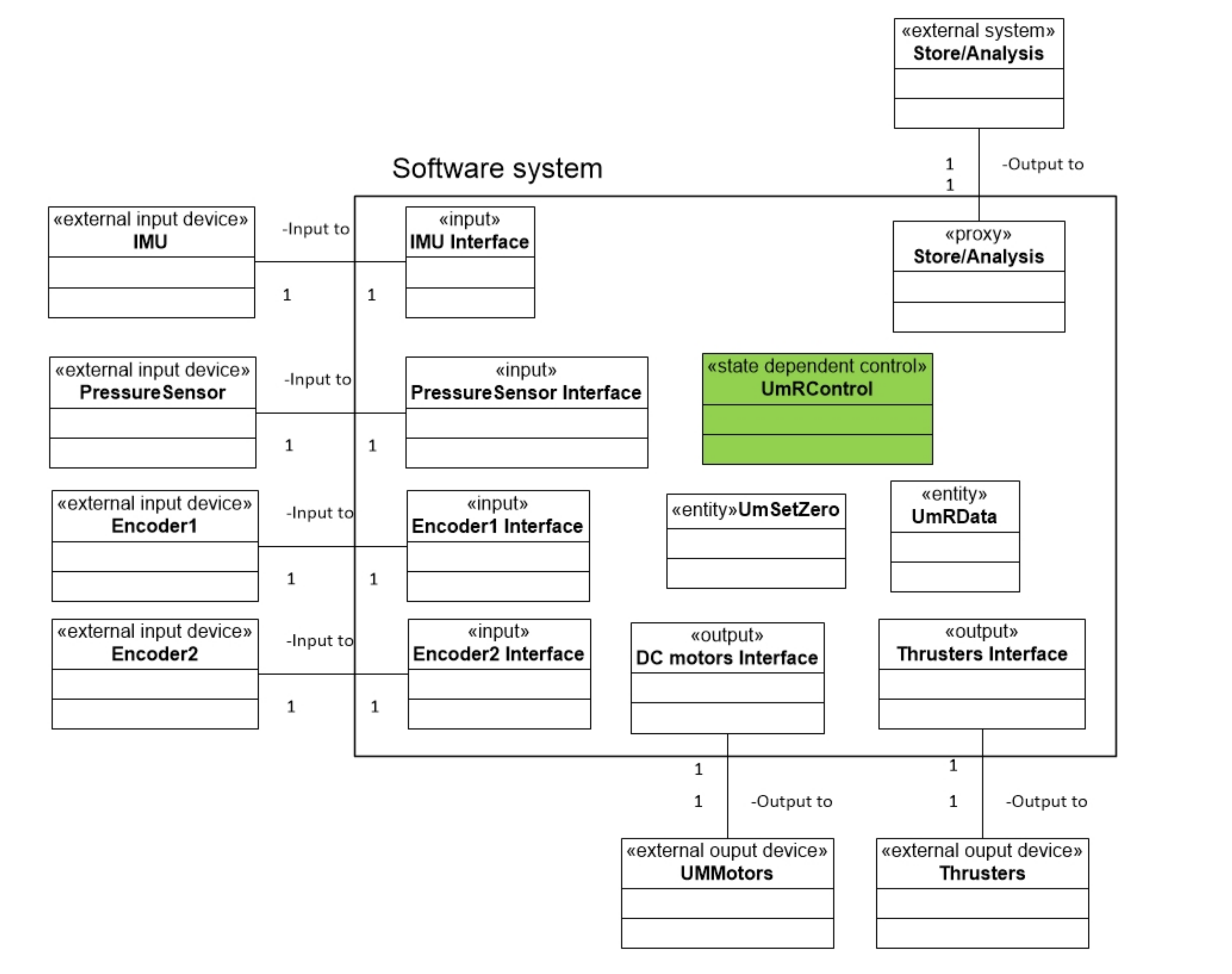 Sensors 22 03379 g005 550