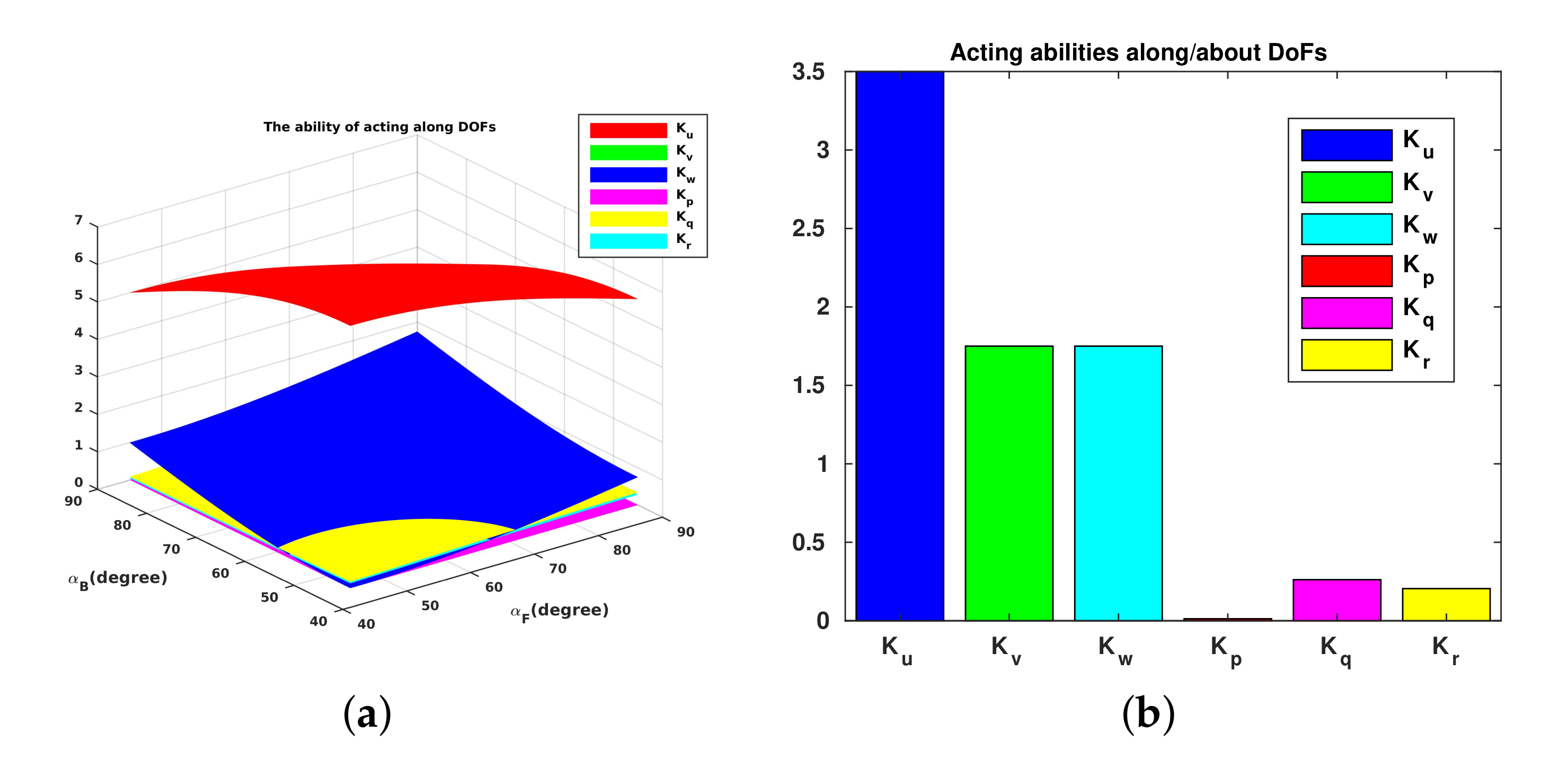 Sensors 22 03379 g009 550