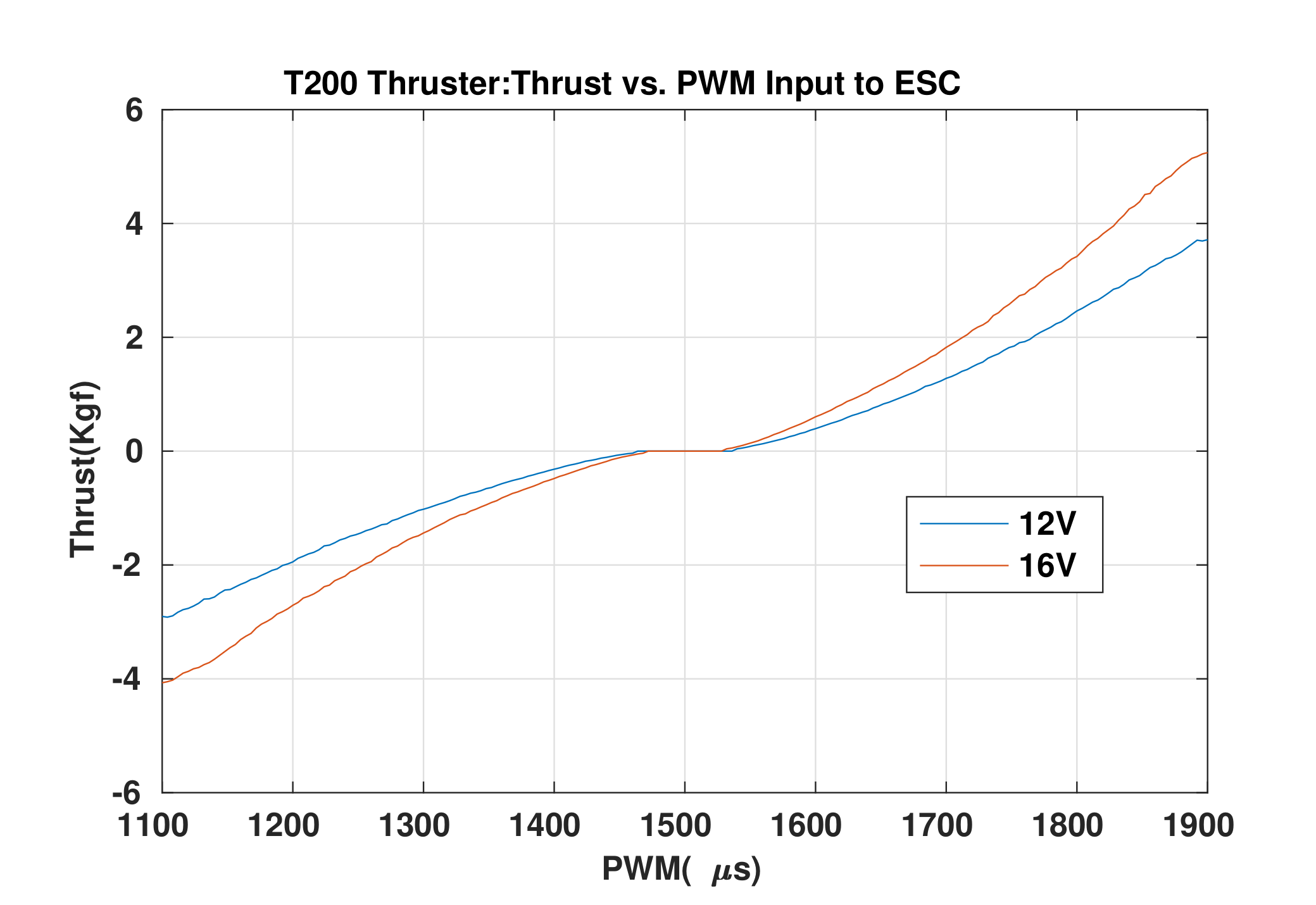 Sensors 22 03379 g010 550