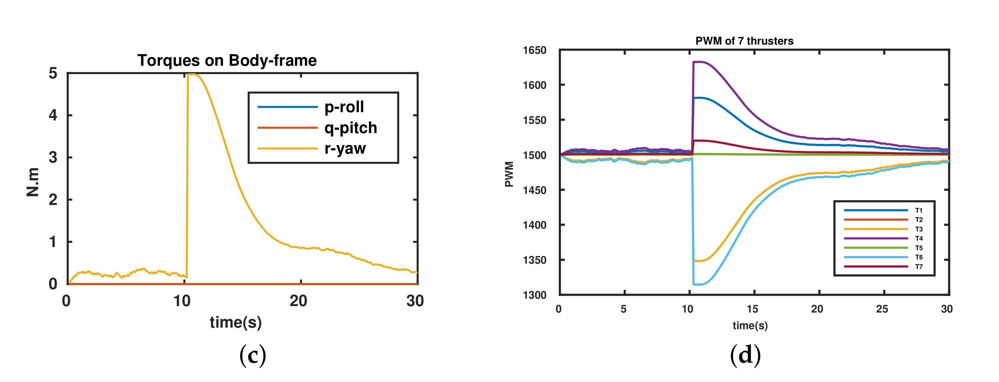 Sensors 22 03379 g012b 550