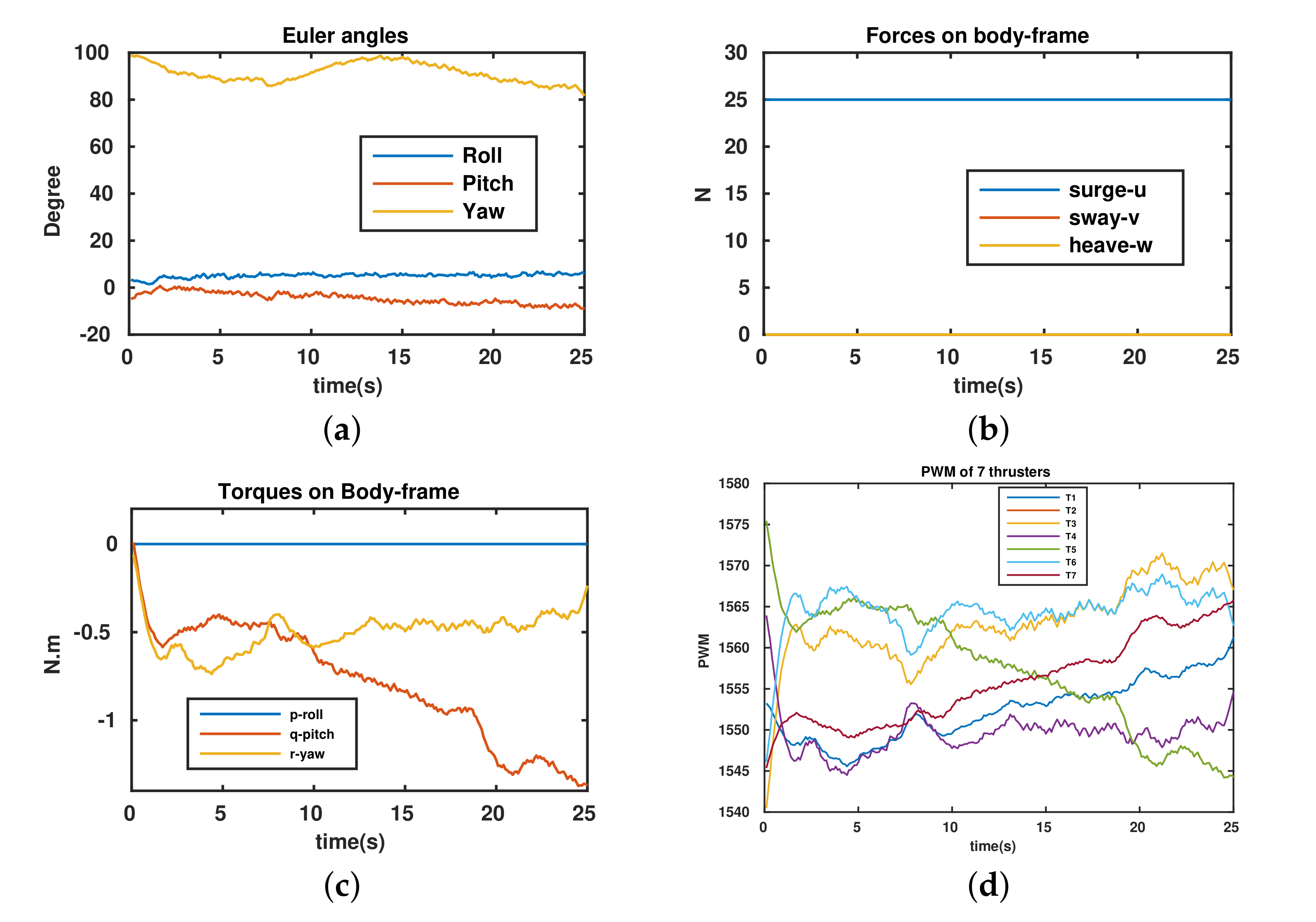 Sensors 22 03379 g014 550