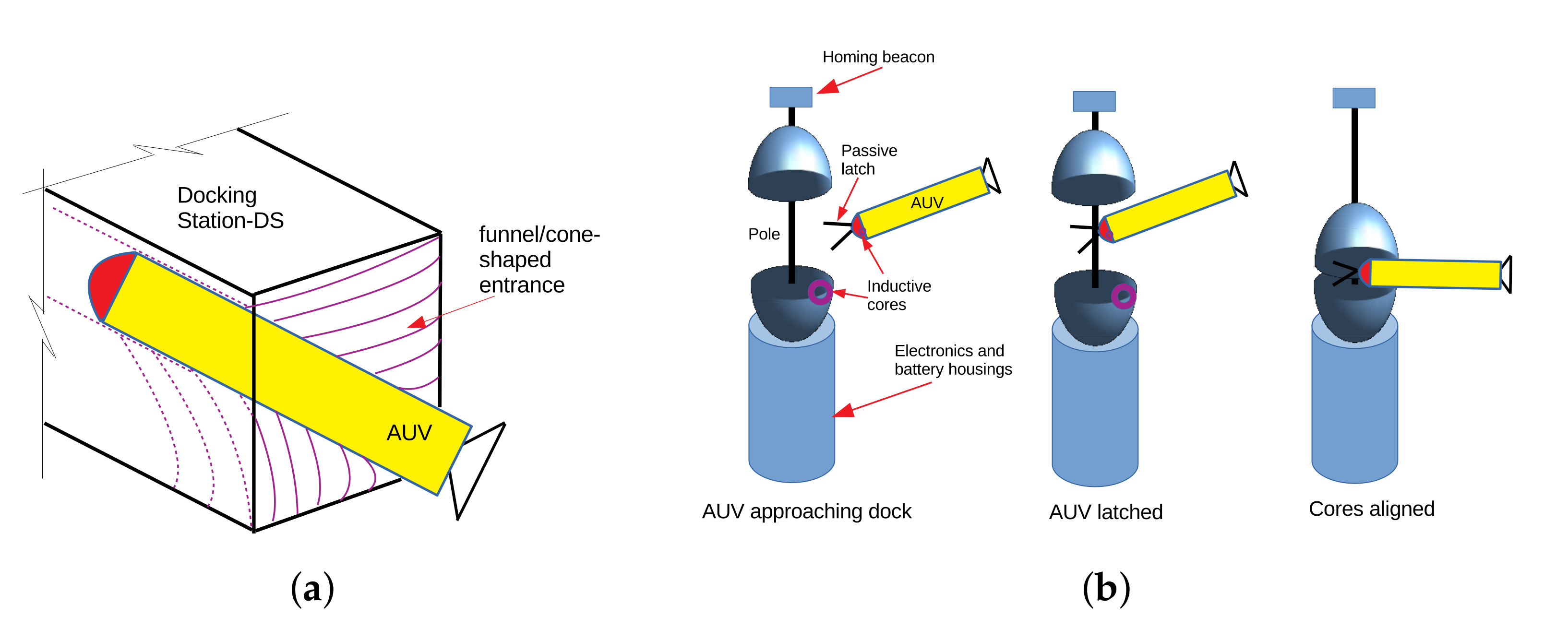 Sensors 22 03379 g017 550