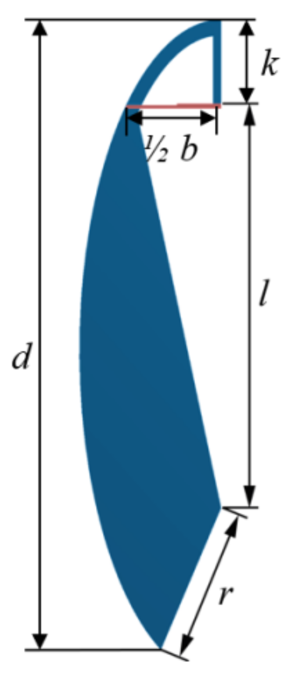 Sensors 22 03381 g005