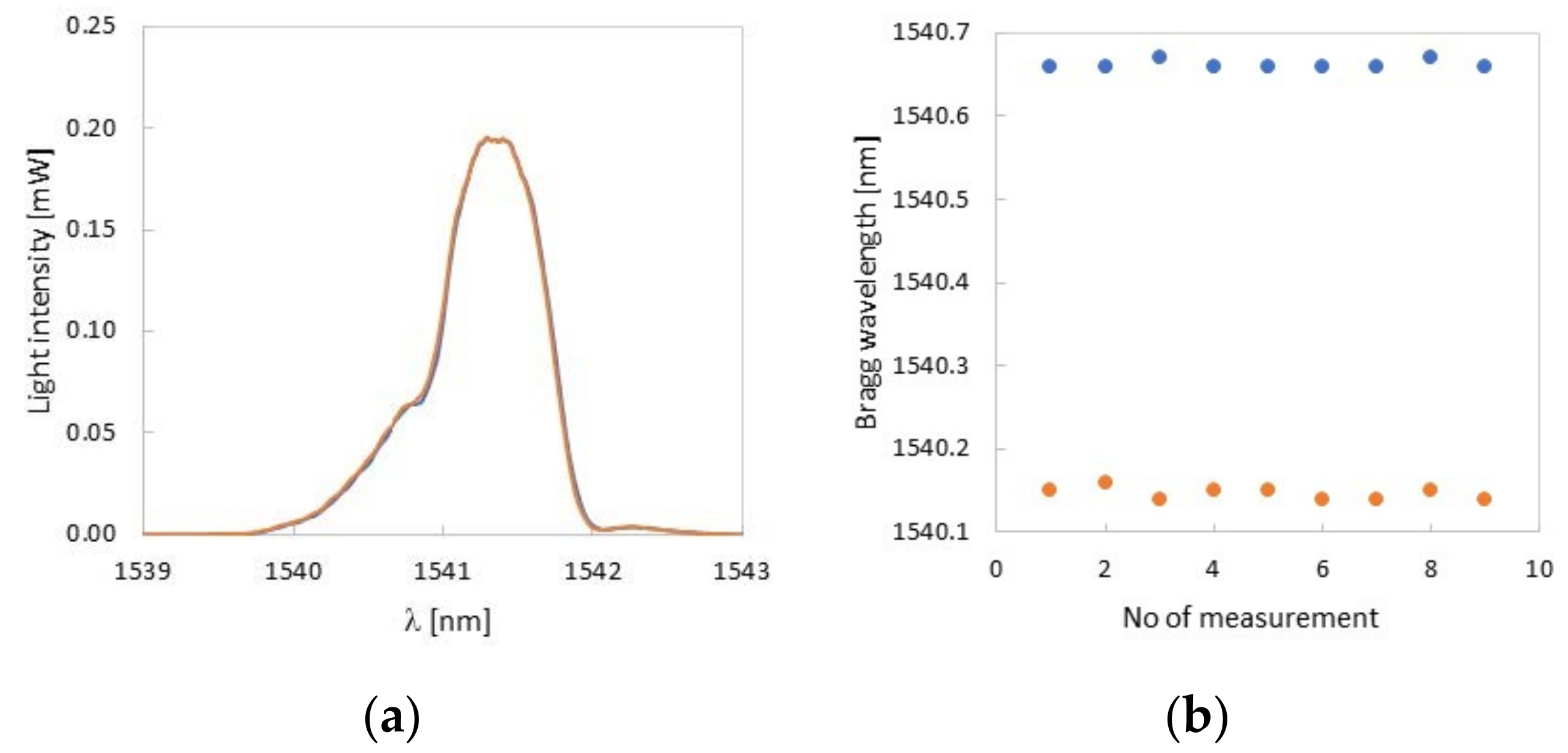 Sensors 22 03381 g011