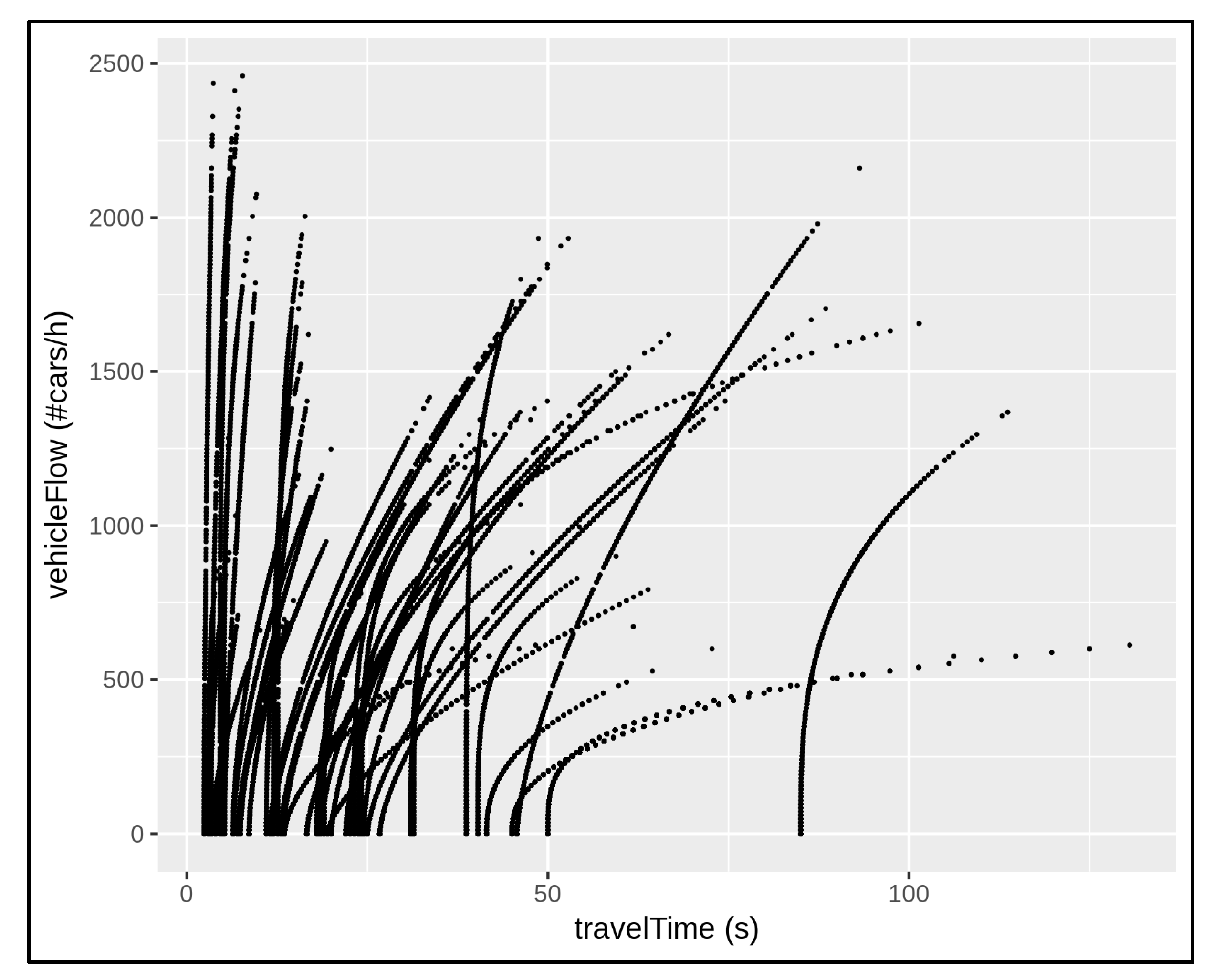 Sensors 22 03382 g003