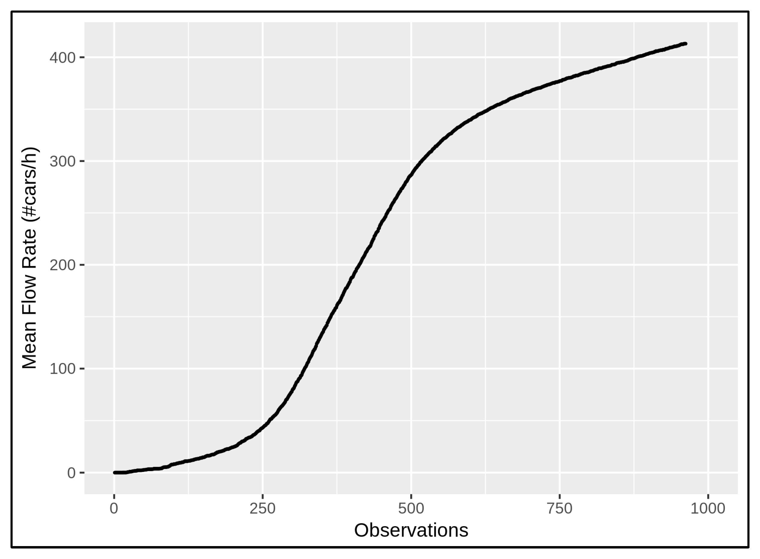 Sensors 22 03382 g006