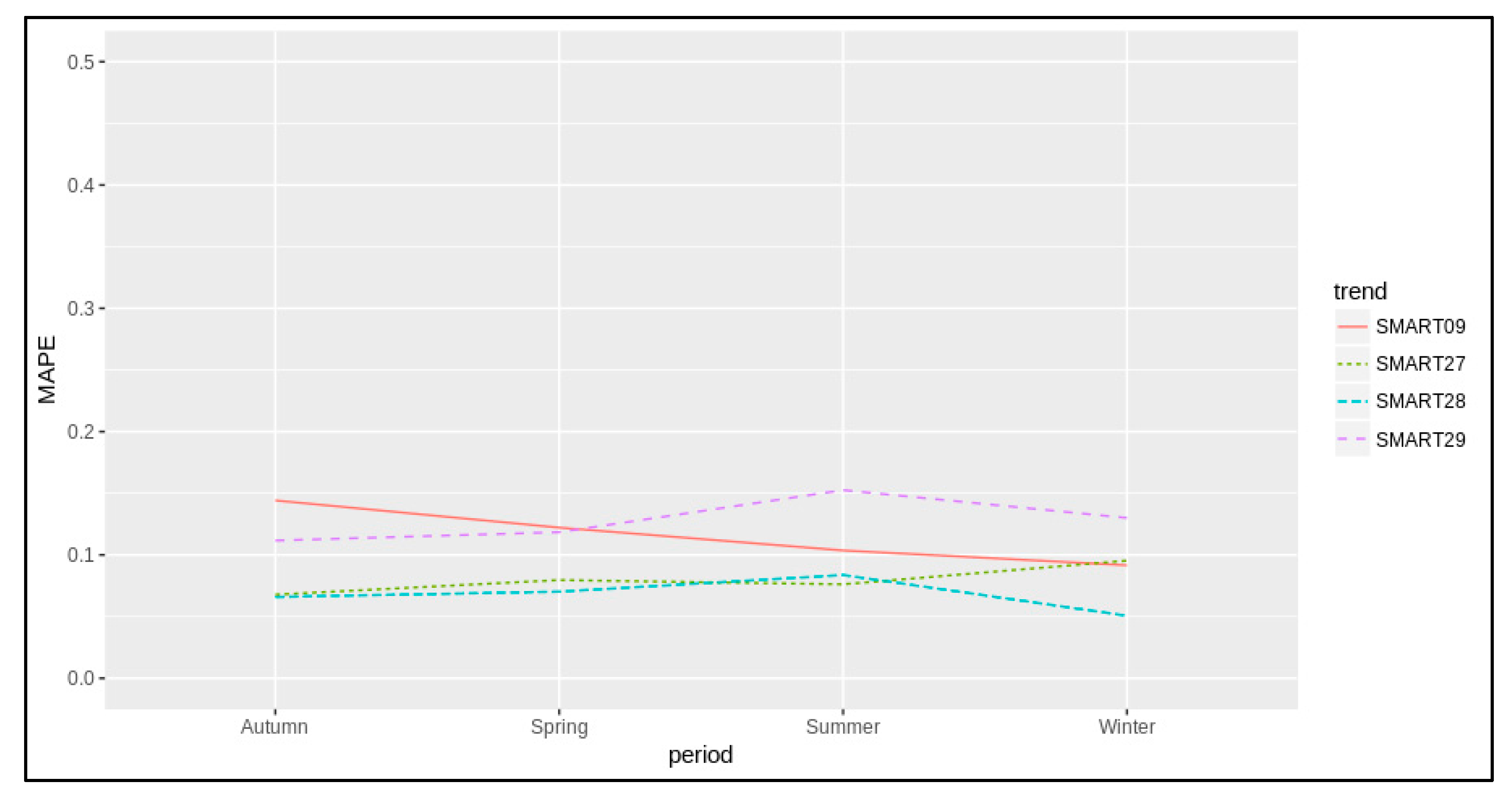 Sensors 22 03382 g009